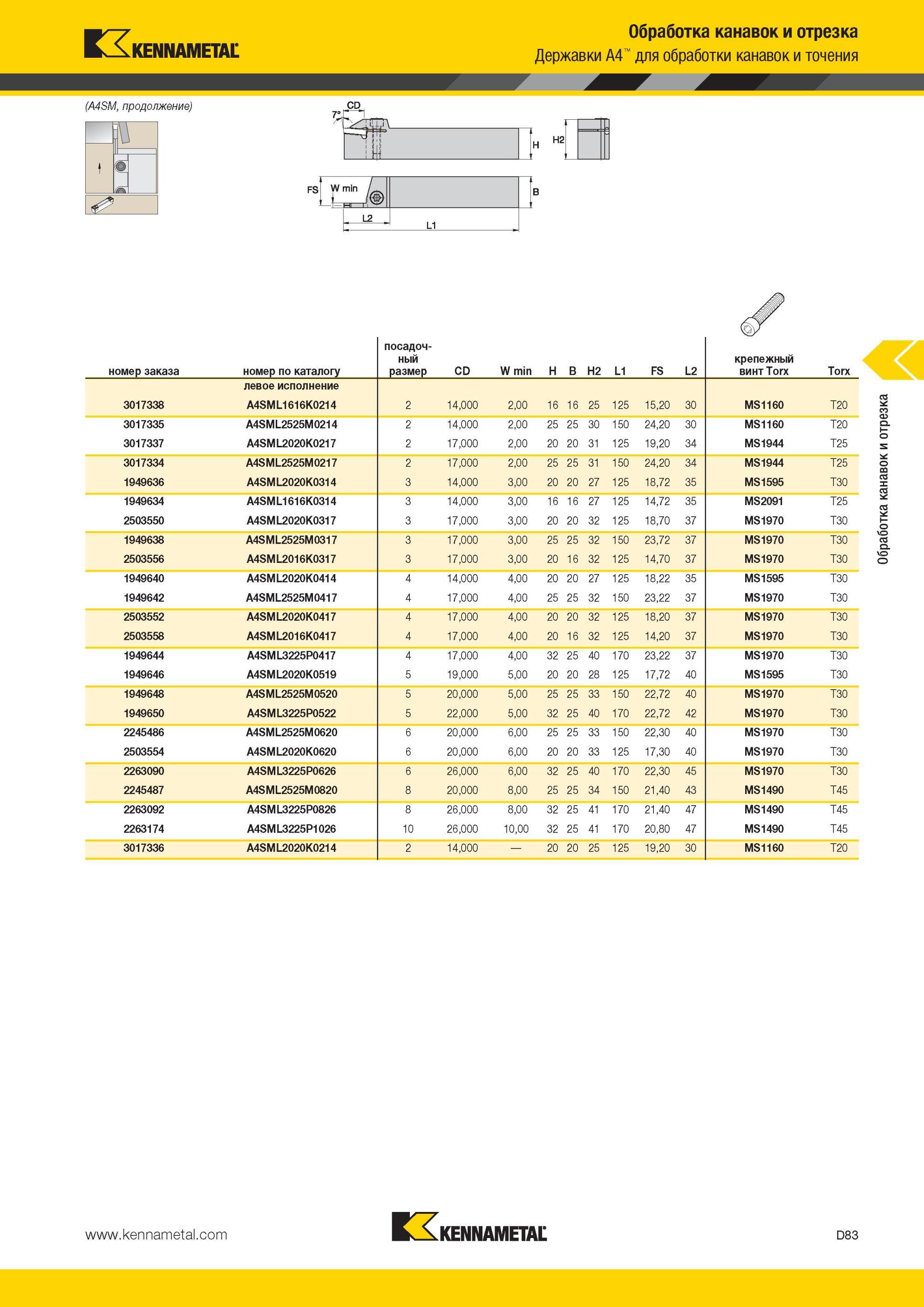 473 Обработка канавок и отрезка Державки Kennametal A4 для обработки канавок и точения L2 L1 номер заказа номер по каталогу посадочный размер CD W min H B Мастер-каталог KENNAMETAL 2013 Металлорежущий инструмент Точение Обработка отверстий Фрезерование Стр. D83