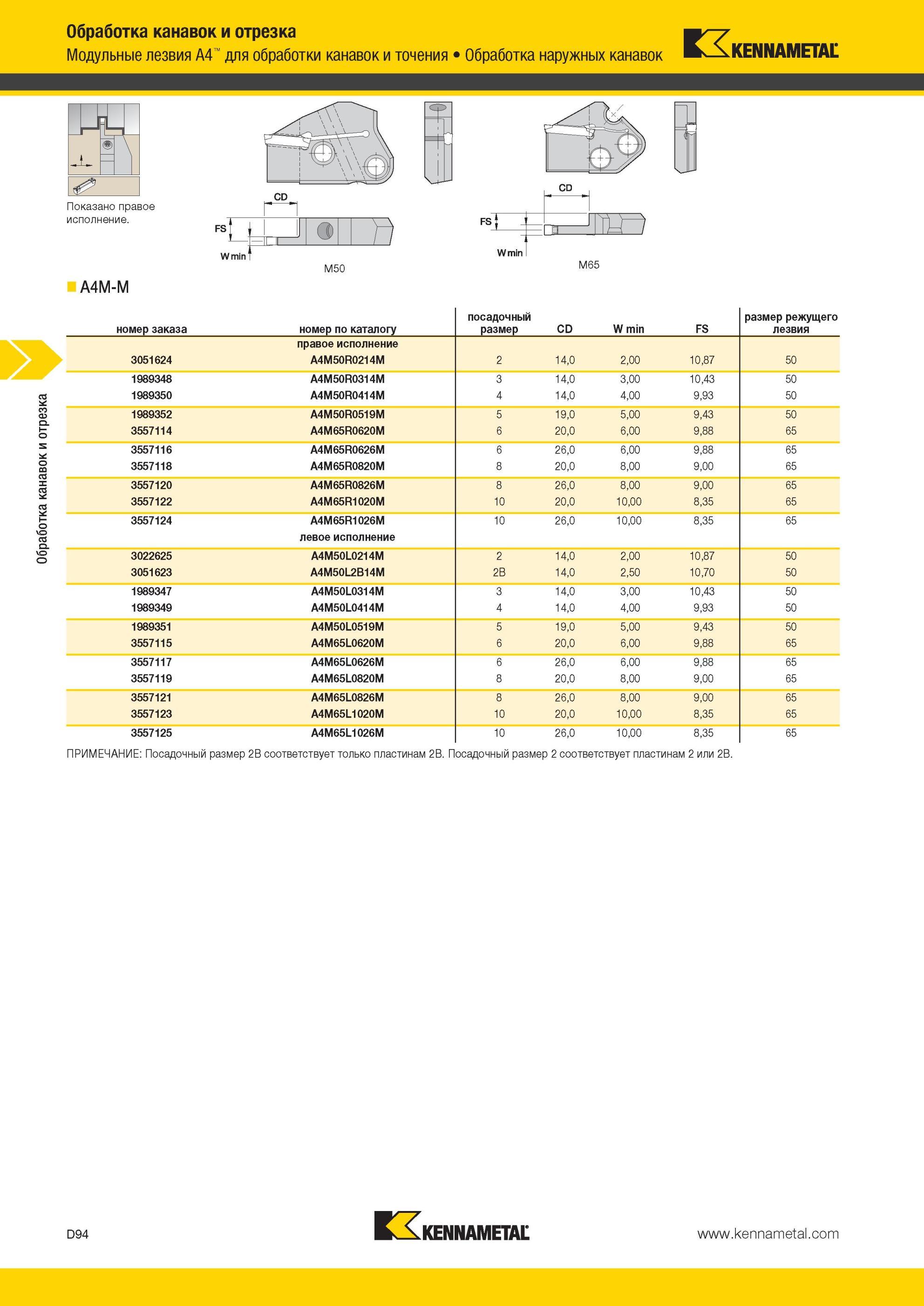 484 Модульные лезвия Kennametal A4 для обработки канавок и точения Обработка наружных канавок Обработка канавок и отрезка Показано правое исполнение A4M-M Мастер-каталог KENNAMETAL 2013 Металлорежущий инструмент Точение Обработка отверстий Фрезерование Стр. D94