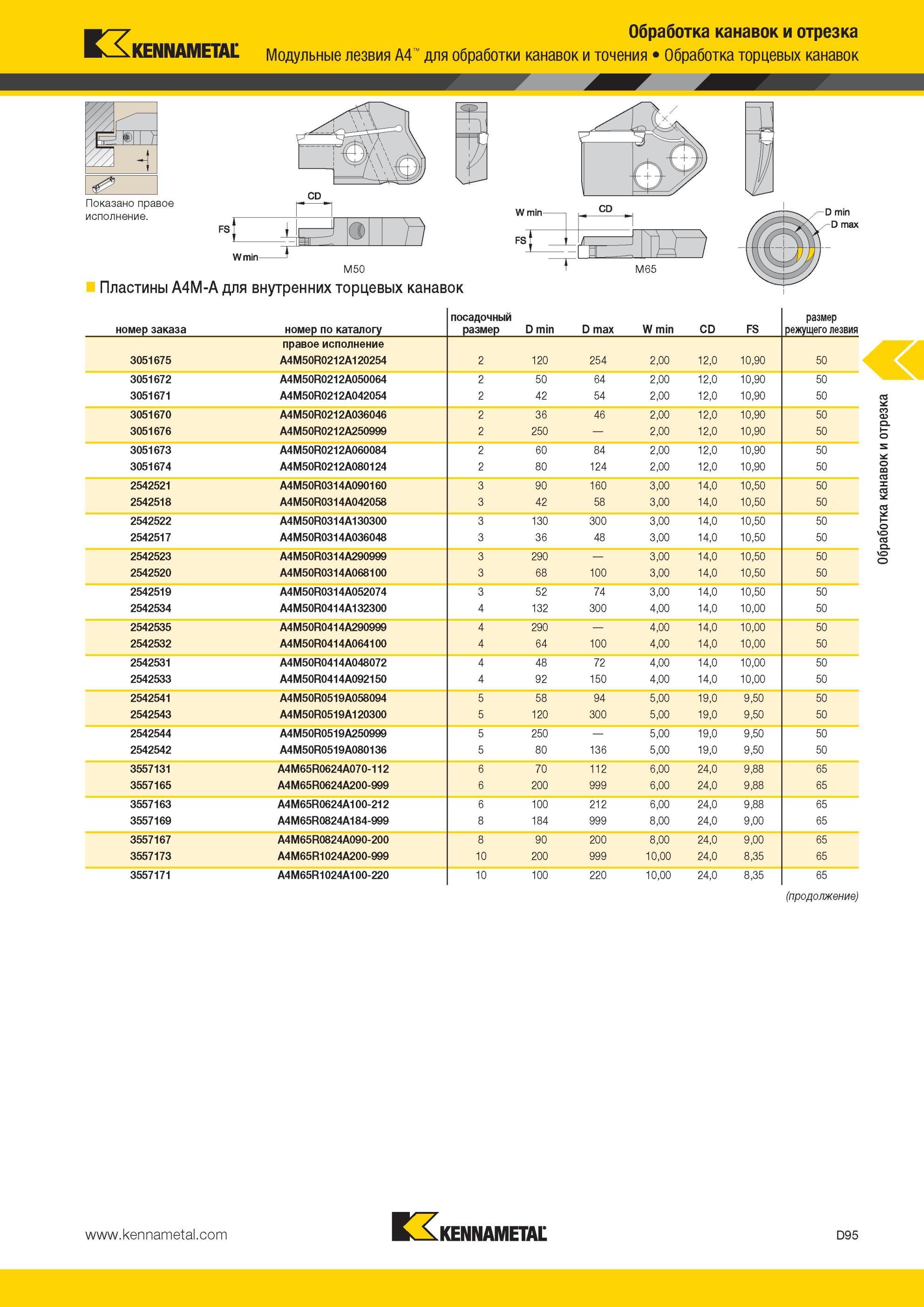 485 Модульные лезвия Kennametal A4 для обработки канавок и точения Обработка торцевых канавок Показано правое исполнение FS Wmin M50 Обработка канавок и о Мастер-каталог KENNAMETAL 2013 Металлорежущий инструмент Точение Обработка отверстий Фрезерование Стр. D95
