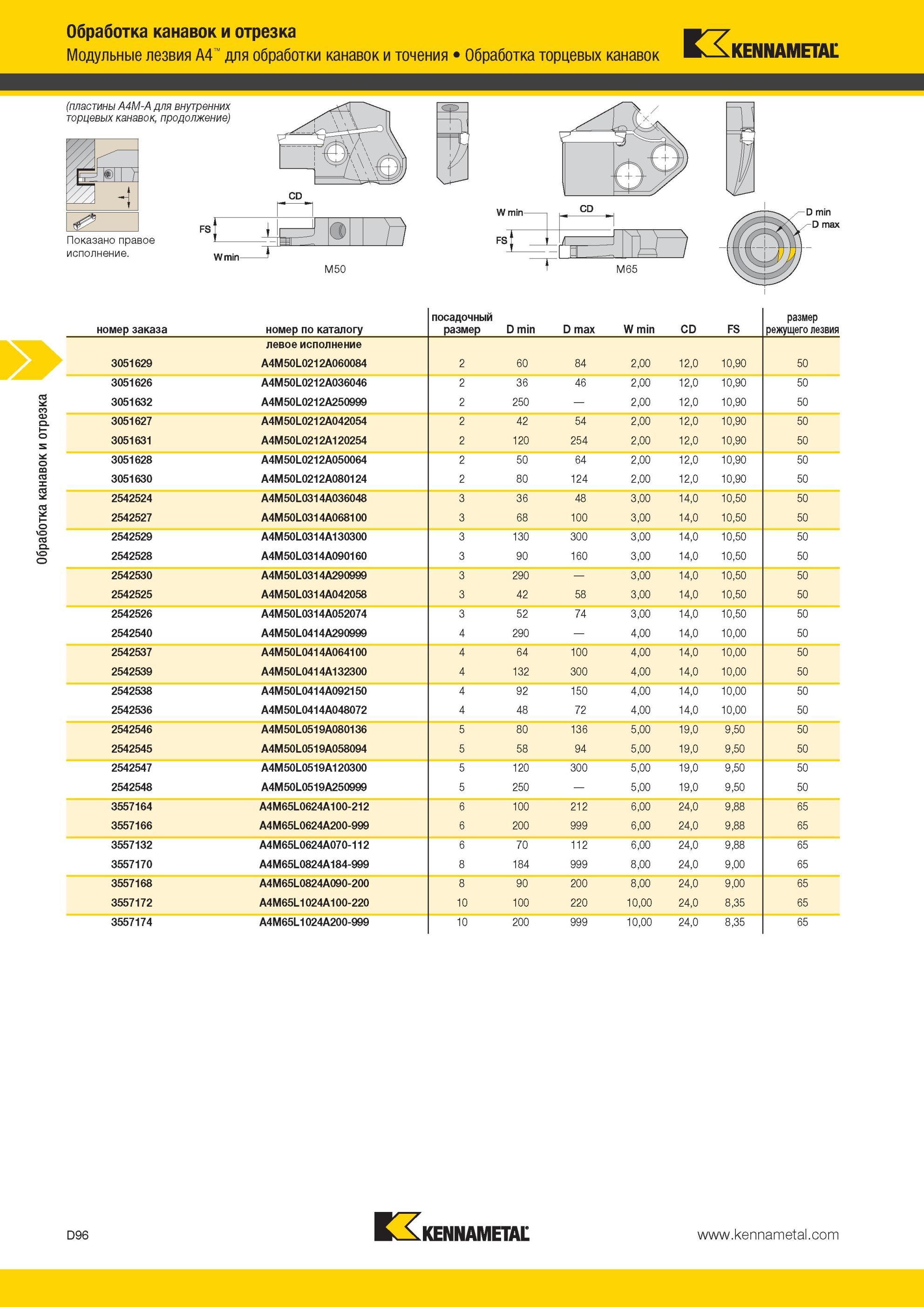 486 Модульные лезвия Kennametal A4 для обработки канавок и точения Обработка торцевых канавок пластины A4M-A для внутренних торцевых канавок Обработка кан Мастер-каталог KENNAMETAL 2013 Металлорежущий инструмент Точение Обработка отверстий Фрезерование Стр. D96