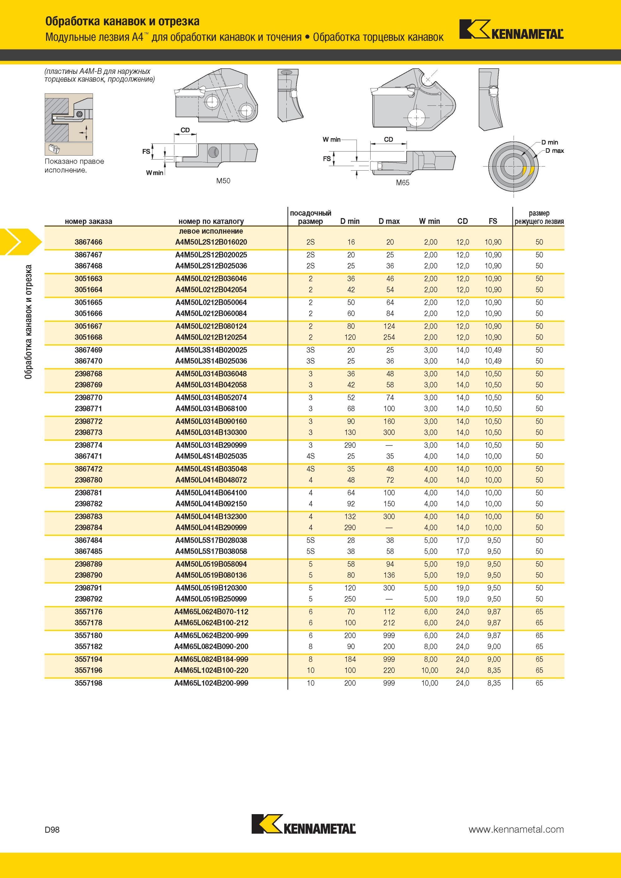 488 Модульные лезвия Kennametal A4 для обработки канавок и точения Обработка торцевых канавок пластины A4M-B для наружных торцевых канавок Обработка канав Мастер-каталог KENNAMETAL 2013 Металлорежущий инструмент Точение Обработка отверстий Фрезерование Стр. D98