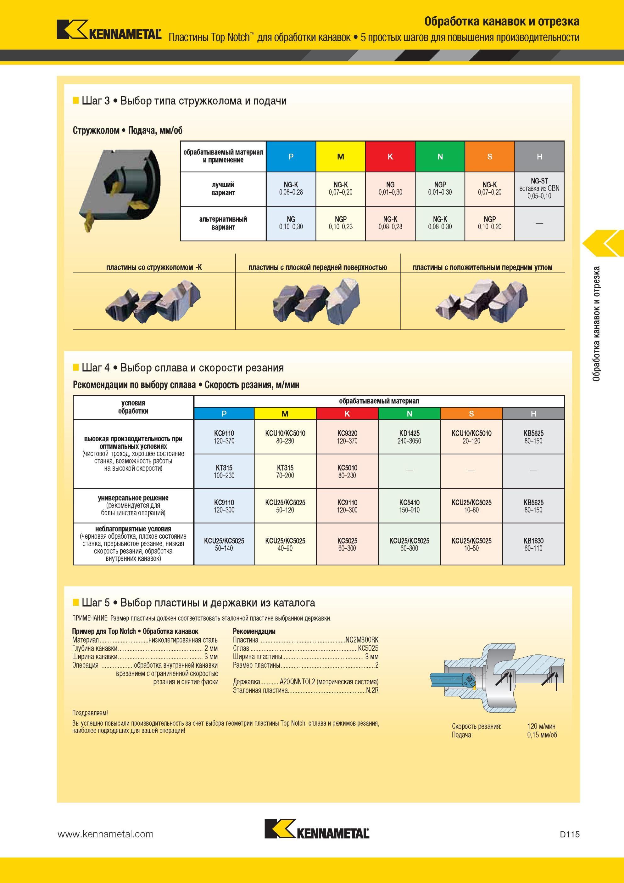 505 Пластины Kennametal Top Notch для обработки канавок Выбор типа стружколома и подачи Стружколом Подача, мм/об обрабатываемый материал и применение P M Мастер-каталог KENNAMETAL 2013 Металлорежущий инструмент Точение Обработка отверстий Фрезерование Стр. D115