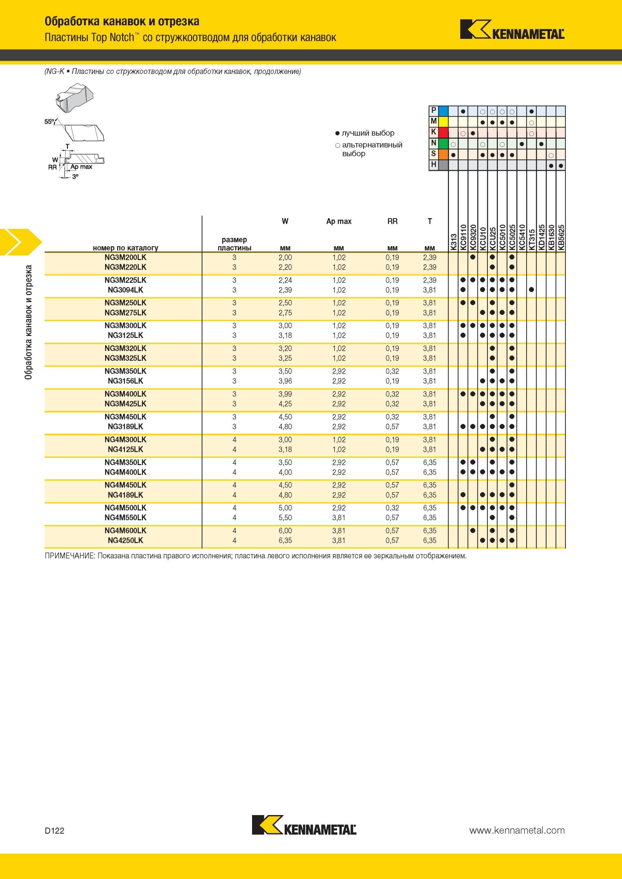 512 Пластины Kennametal Top Notch со стружкоотводом для обработки канавок Обработка канавок и отрезка Пластины со стружкоотводом для обработки канавок 55° Мастер-каталог KENNAMETAL 2013 Металлорежущий инструмент Точение Обработка отверстий Фрезерование Стр. D122