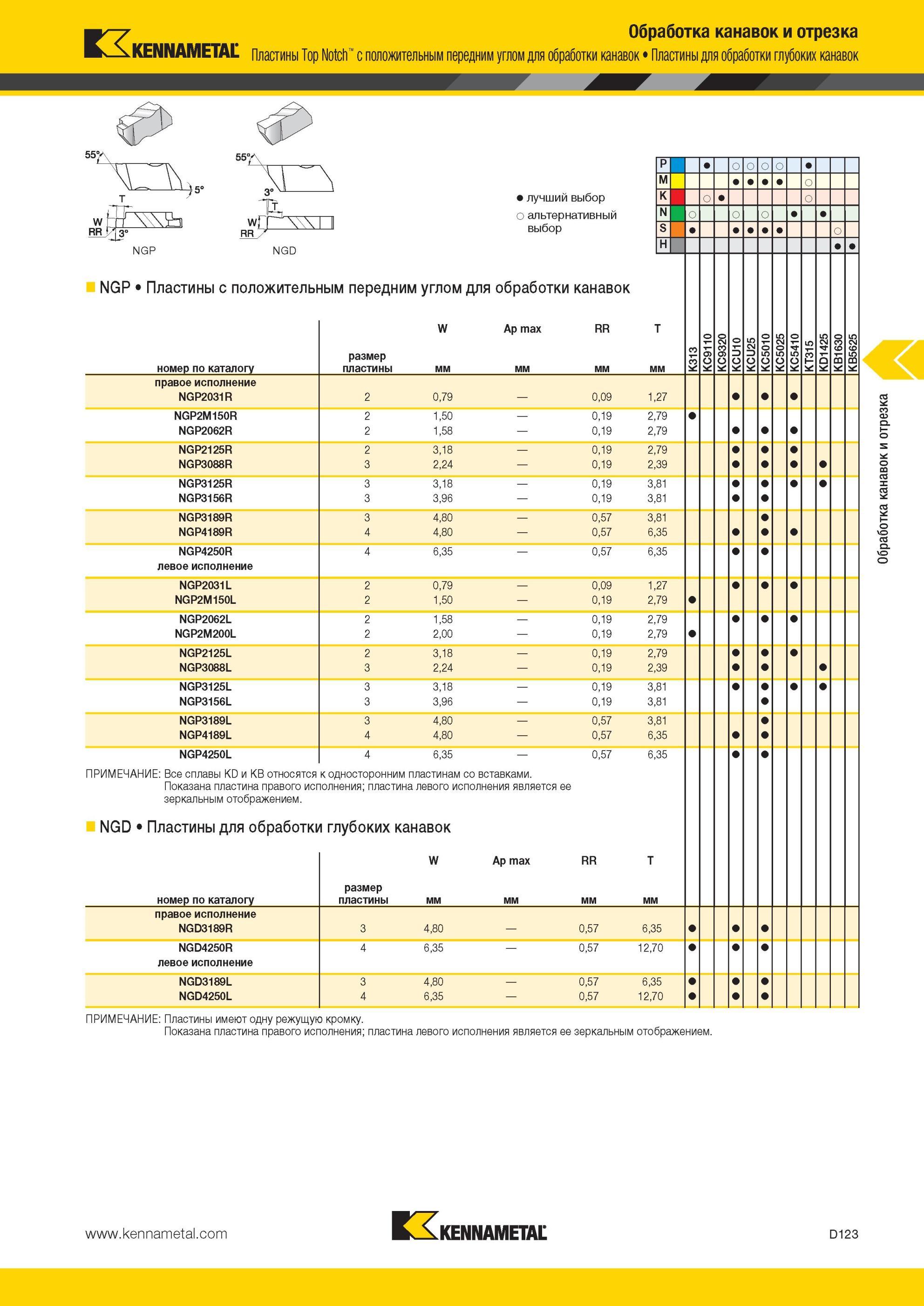 513 Пластины Kennametal Top Notch с положительным передним углом для обработки канавок Обработка канавок и отрезка Пластины для обработки глубоких канавок Мастер-каталог KENNAMETAL 2013 Металлорежущий инструмент Точение Обработка отверстий Фрезерование Стр. D123