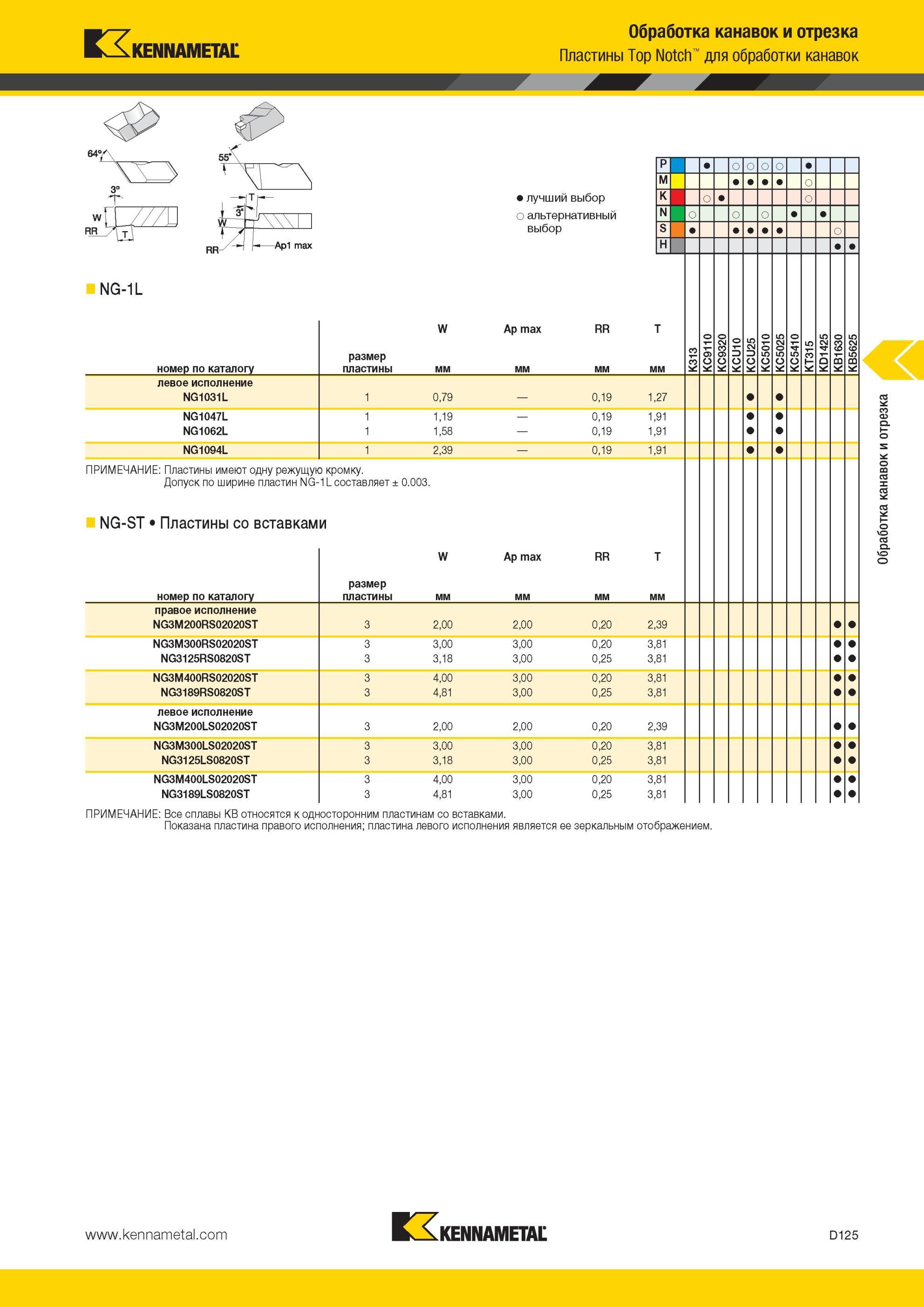 515 Пластины Kennametal Top Notch для обработки канавок Обработка канавок и отрезка Лучший и альтернативный выбор инструмента NG-1L номер по каталогу разм Мастер-каталог KENNAMETAL 2013 Металлорежущий инструмент Точение Обработка отверстий Фрезерование Стр. D125