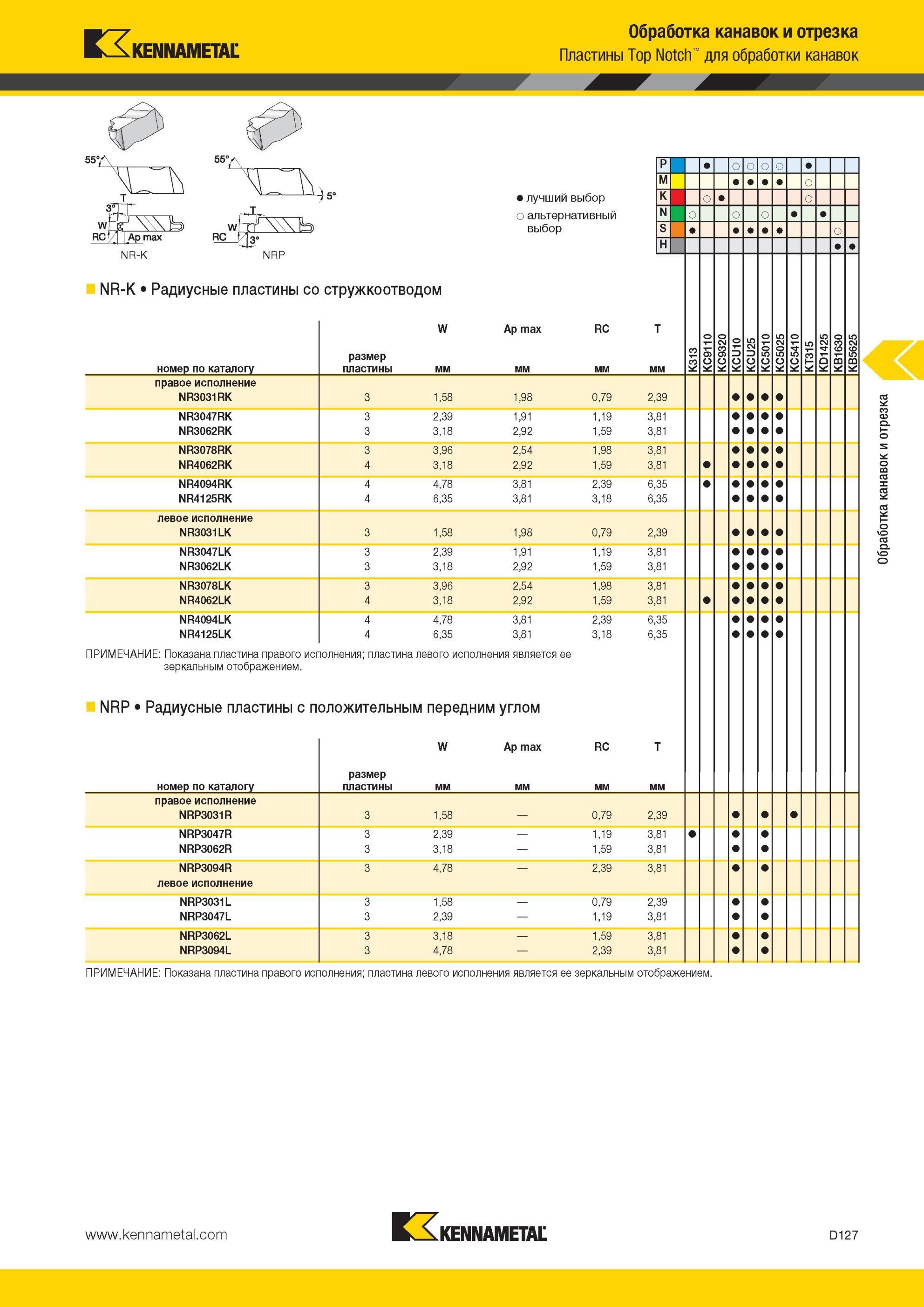 517 Радиусные пластины Kennametal со стружкоотводом Top Notch для обработки канавок Лучший и альтернативный выбор инструмента NR-K номер по каталогу право Мастер-каталог KENNAMETAL 2013 Металлорежущий инструмент Точение Обработка отверстий Фрезерование Стр. D127