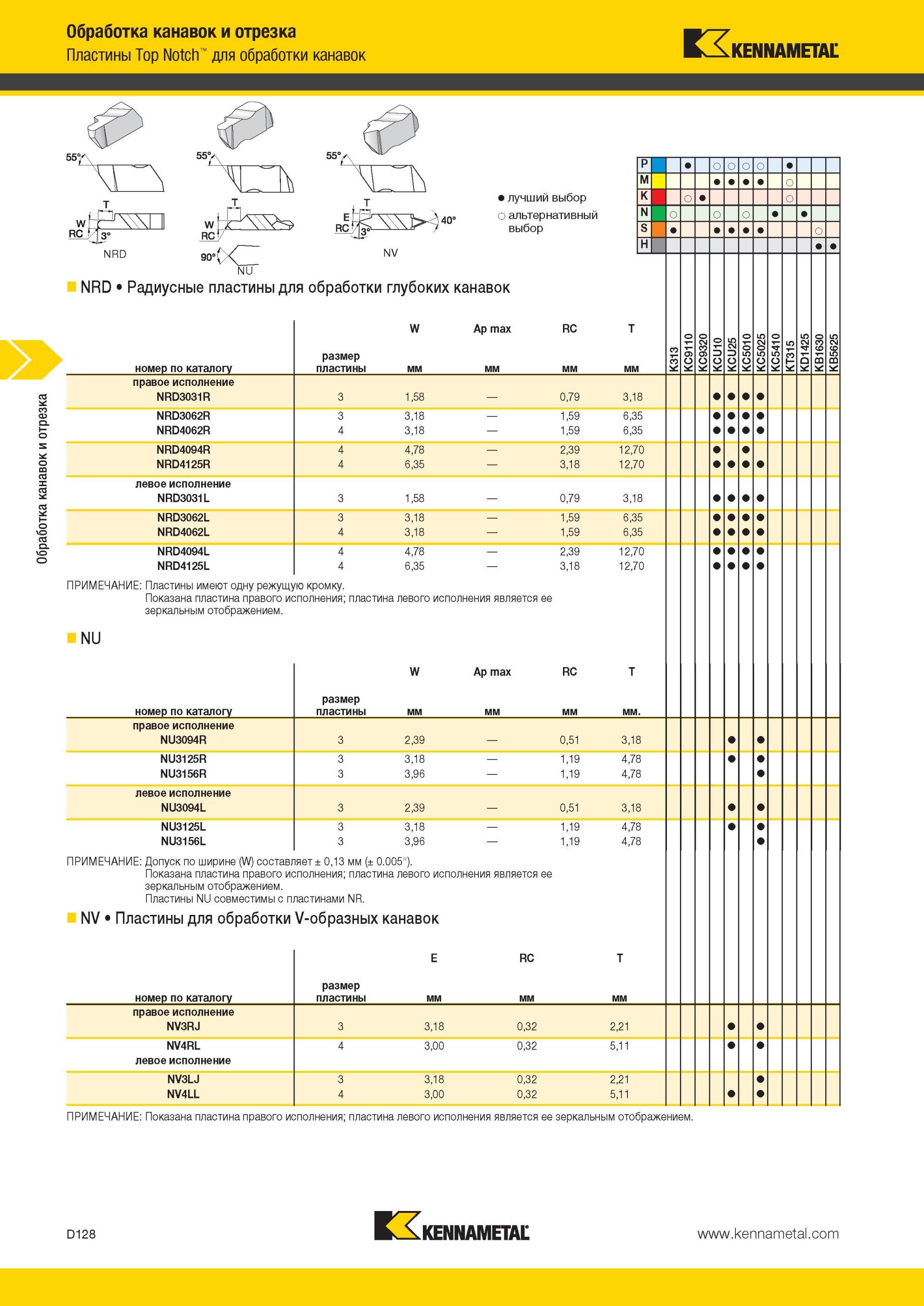 518 Радиусные пластины Kennametal для обработки глубоких канавок Top Notch Лучший и альтернативный выбор инструмента NV NU NRD Ap max номер по каталогу W Мастер-каталог KENNAMETAL 2013 Металлорежущий инструмент Точение Обработка отверстий Фрезерование Стр. D128