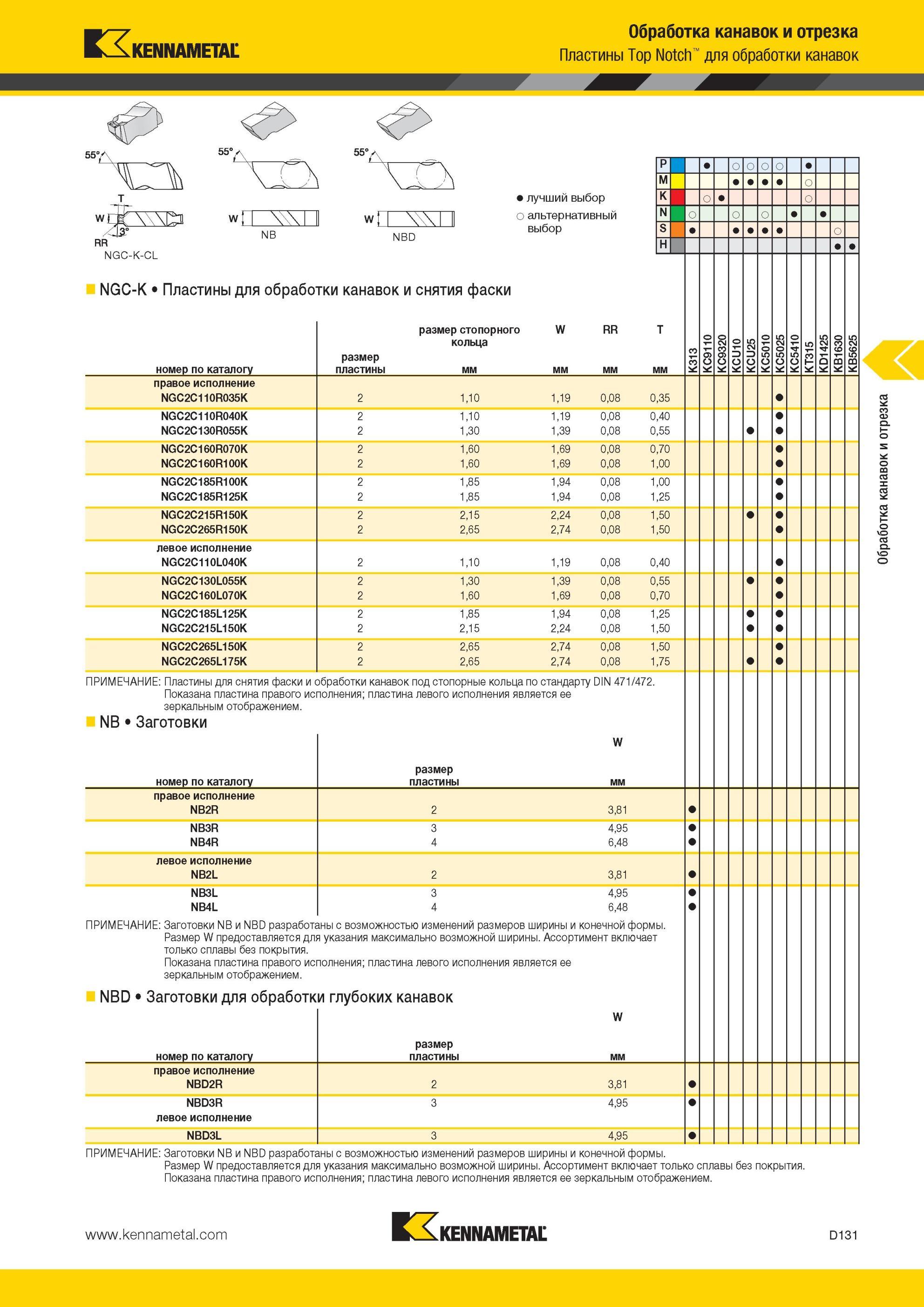 521 Пластины Kennametal для обработки канавок и снятия фаски Обработка канавок и отрезка Пластины Top Notch для обработки канавок лучший выбор альтернатив Мастер-каталог KENNAMETAL 2013 Металлорежущий инструмент Точение Обработка отверстий Фрезерование Стр. D131