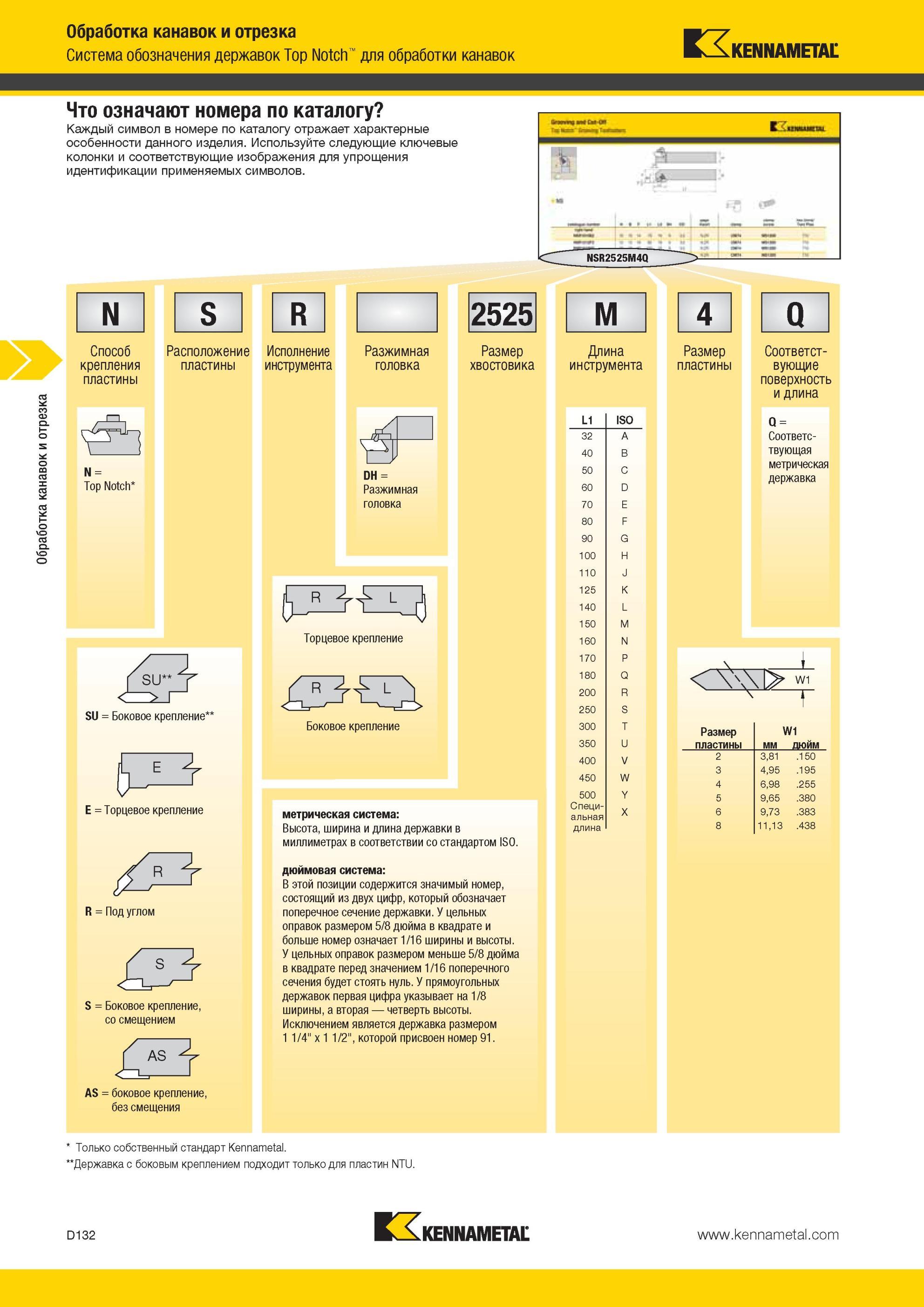 522 Система обозначения державок Kennametal Top Notch для обработки канавок Способ Расположение Исполнение Разжимная крепления пластины инструмента головк Мастер-каталог KENNAMETAL 2013 Металлорежущий инструмент Точение Обработка отверстий Фрезерование Стр. D132