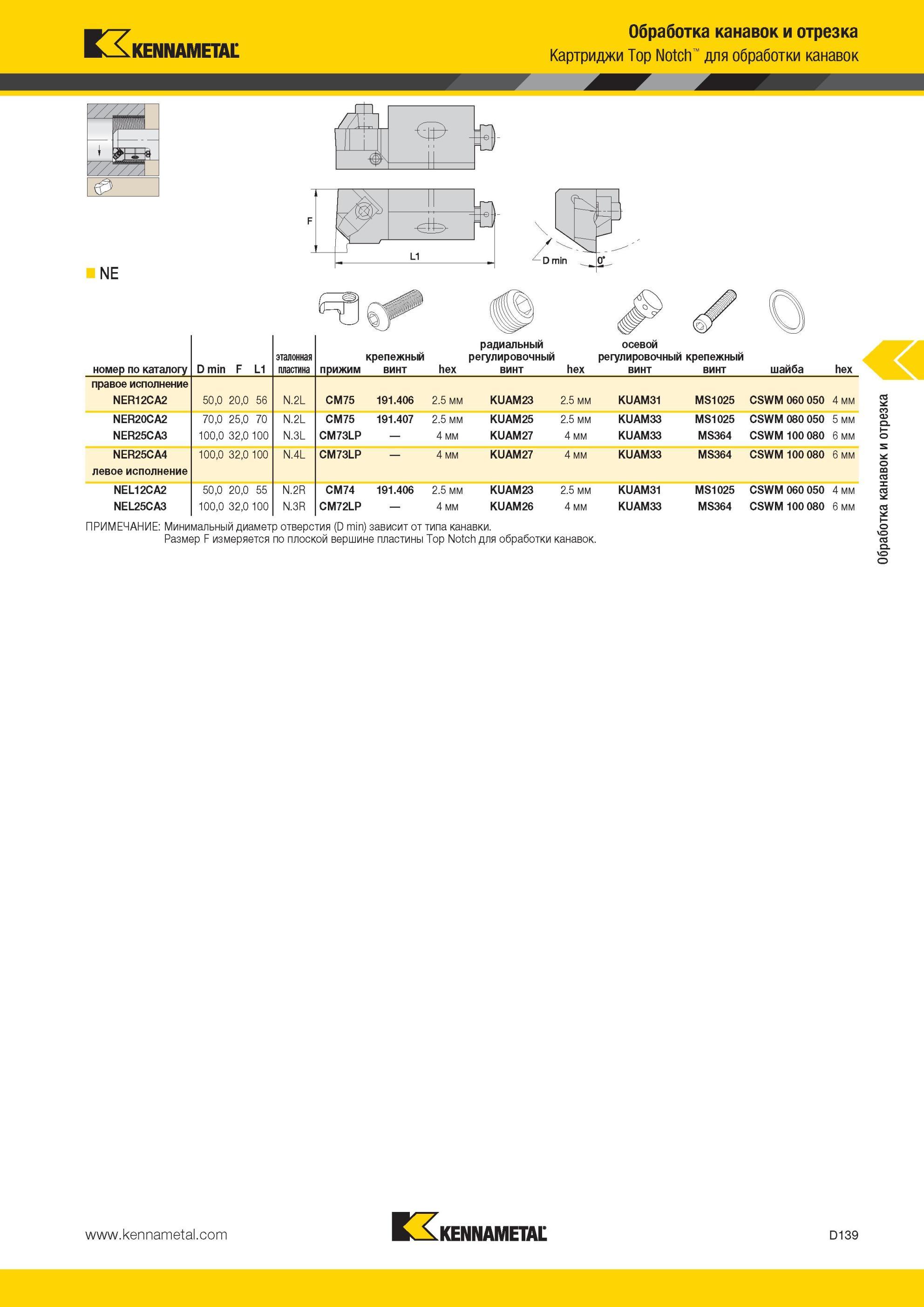 529 Обработка канавок и отрезка Картриджи Kennametal Top Notch для обработки канавок NE L1 номер по каталогу D min F L1 эталонная пластина прижим крепежны Мастер-каталог KENNAMETAL 2013 Металлорежущий инструмент Точение Обработка отверстий Фрезерование Стр. D139