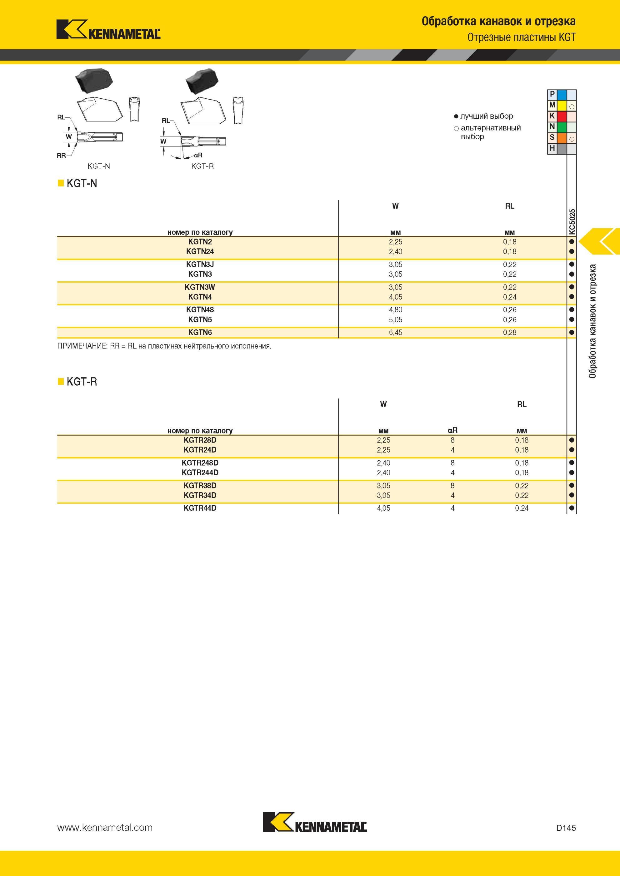 535 Обработка канавок и отрезка Отрезные пластины Kennametal KGT W Лучший и альтернативный выбор инструмента RL 2,25 2,40 3 05 3 05 3 05 4 05 4,80 5 05 6, Мастер-каталог KENNAMETAL 2013 Металлорежущий инструмент Точение Обработка отверстий Фрезерование Стр. D145