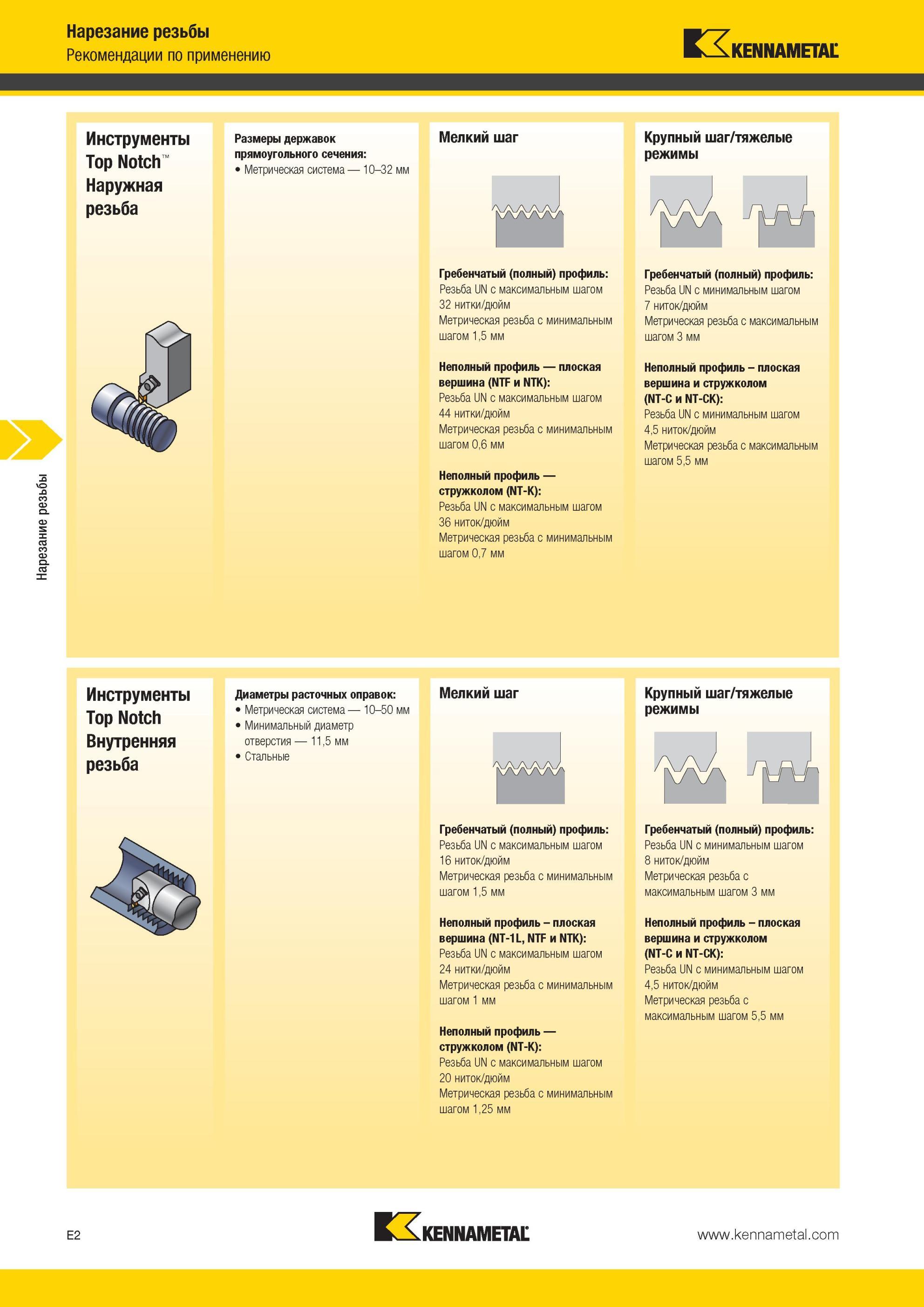 538 Резьбовые токарные державки и резцы Kennametal с СРП для точения наружной и внутренней резьбы Обзор инструментальных решений от американского производ Мастер-каталог KENNAMETAL 2013 Металлорежущий инструмент Точение Обработка отверстий Фрезерование Стр. E2