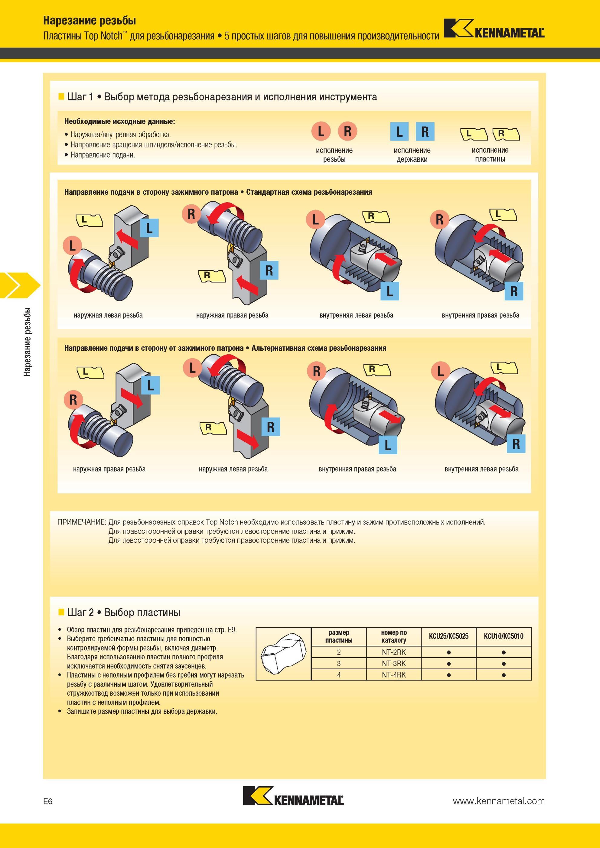 542 Пластины Kennametal Top Notch для резьбонарезания Выбор метода резьбонарезания и исполнения инструмента Необходимые исходные данные Наружная/внутрення Мастер-каталог KENNAMETAL 2013 Металлорежущий инструмент Точение Обработка отверстий Фрезерование Стр. E6