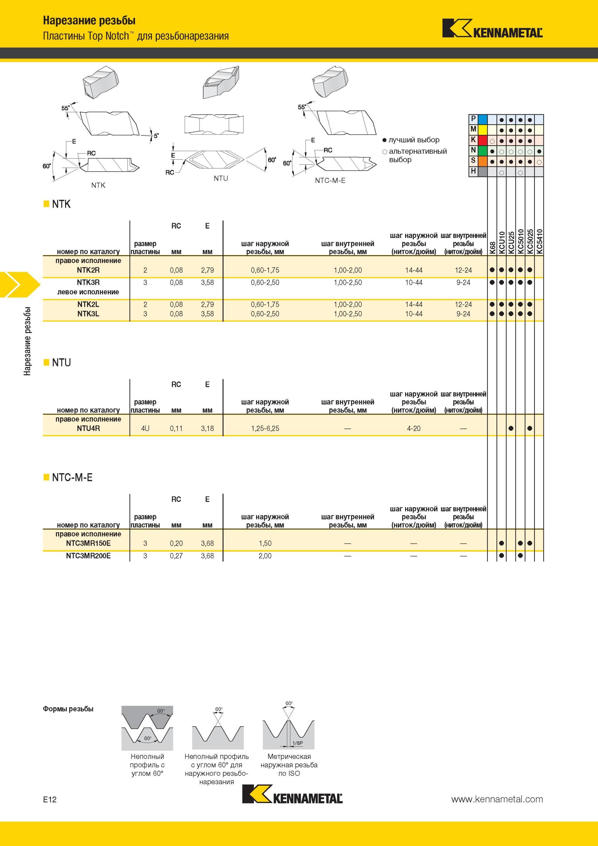 548 Нарезание резьбы Пластины Kennametal Top Notch для резьбонарезания NTU NTK номер по каталогу RC размер пластины мм шаг наружной резьбы, мм шаг внутрен Мастер-каталог KENNAMETAL 2013 Металлорежущий инструмент Точение Обработка отверстий Фрезерование Стр. E12