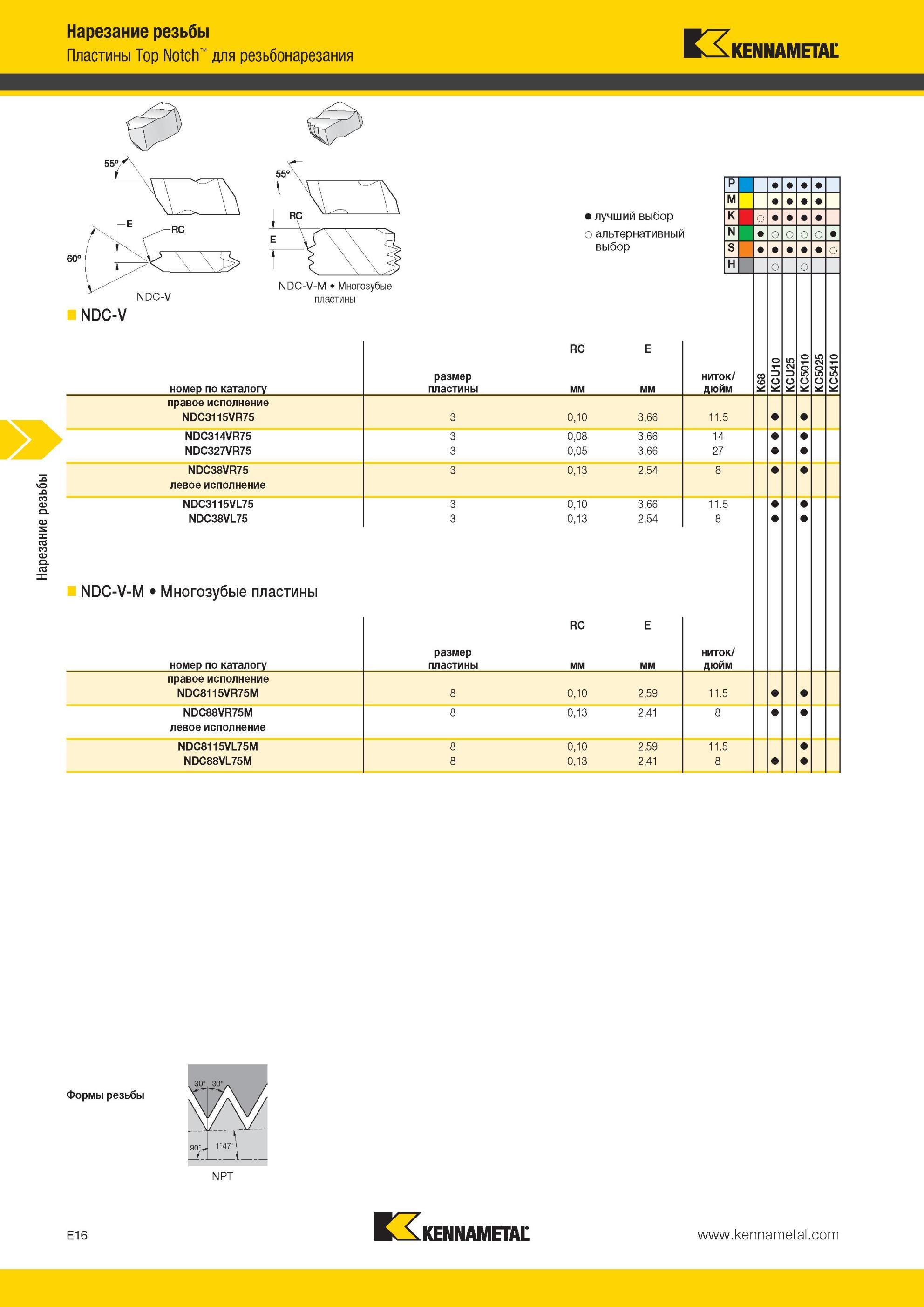 552 Пластины Kennametal Top Notch для резьбонарезания Лучший и альтернативный выбор инструмента NDC-V номер по каталогу размер пластины Нарезание резьбы R Мастер-каталог KENNAMETAL 2013 Металлорежущий инструмент Точение Обработка отверстий Фрезерование Стр. E16