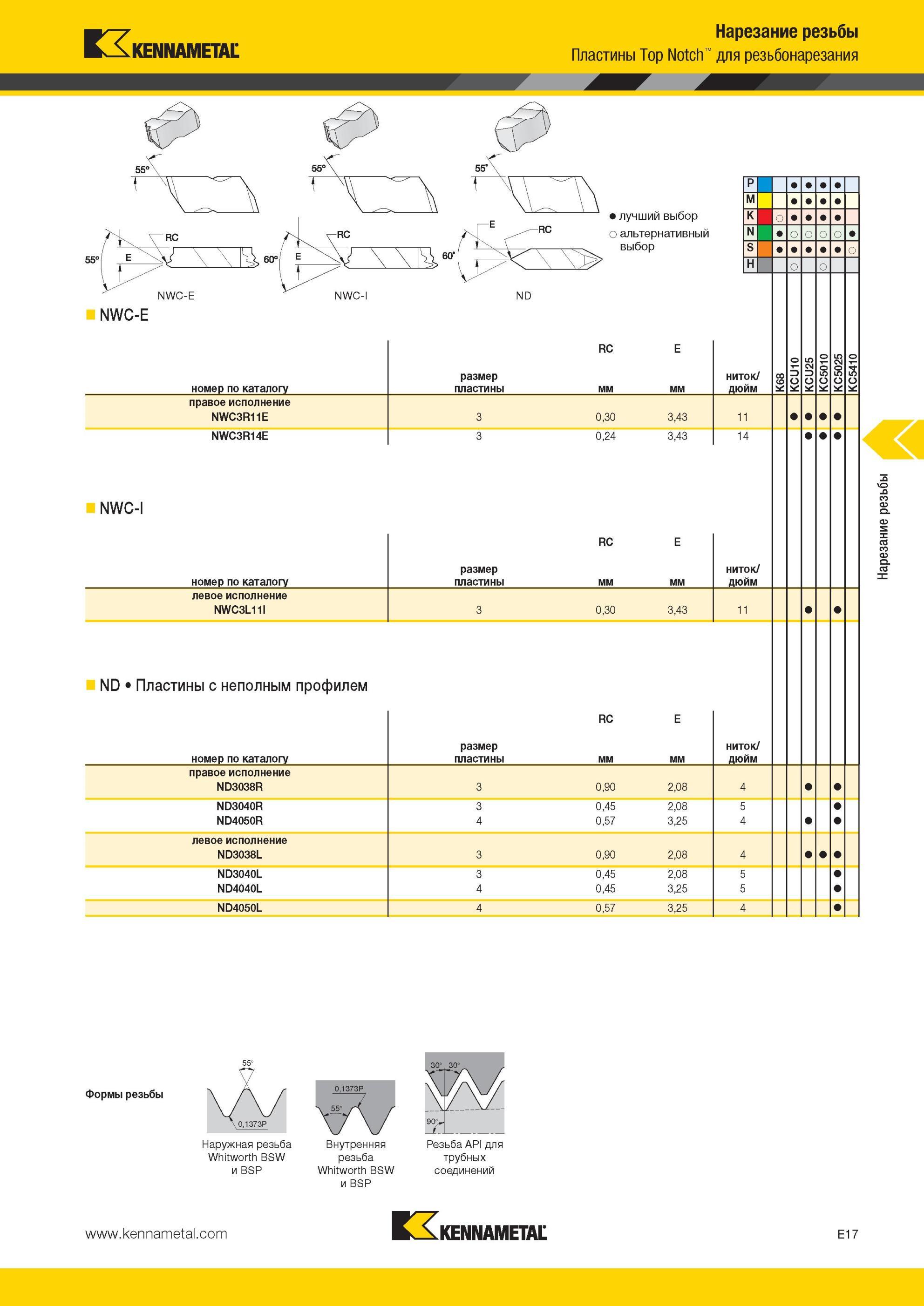 553 Пластины Kennametal Top Notch Нарезание резьбы для резьбонарезания NWC-E NWC-I NWC-E номер по каталогу NWC-I правое исполнение NWC3R11E NWC3R14E номер Мастер-каталог KENNAMETAL 2013 Металлорежущий инструмент Точение Обработка отверстий Фрезерование Стр. E17
