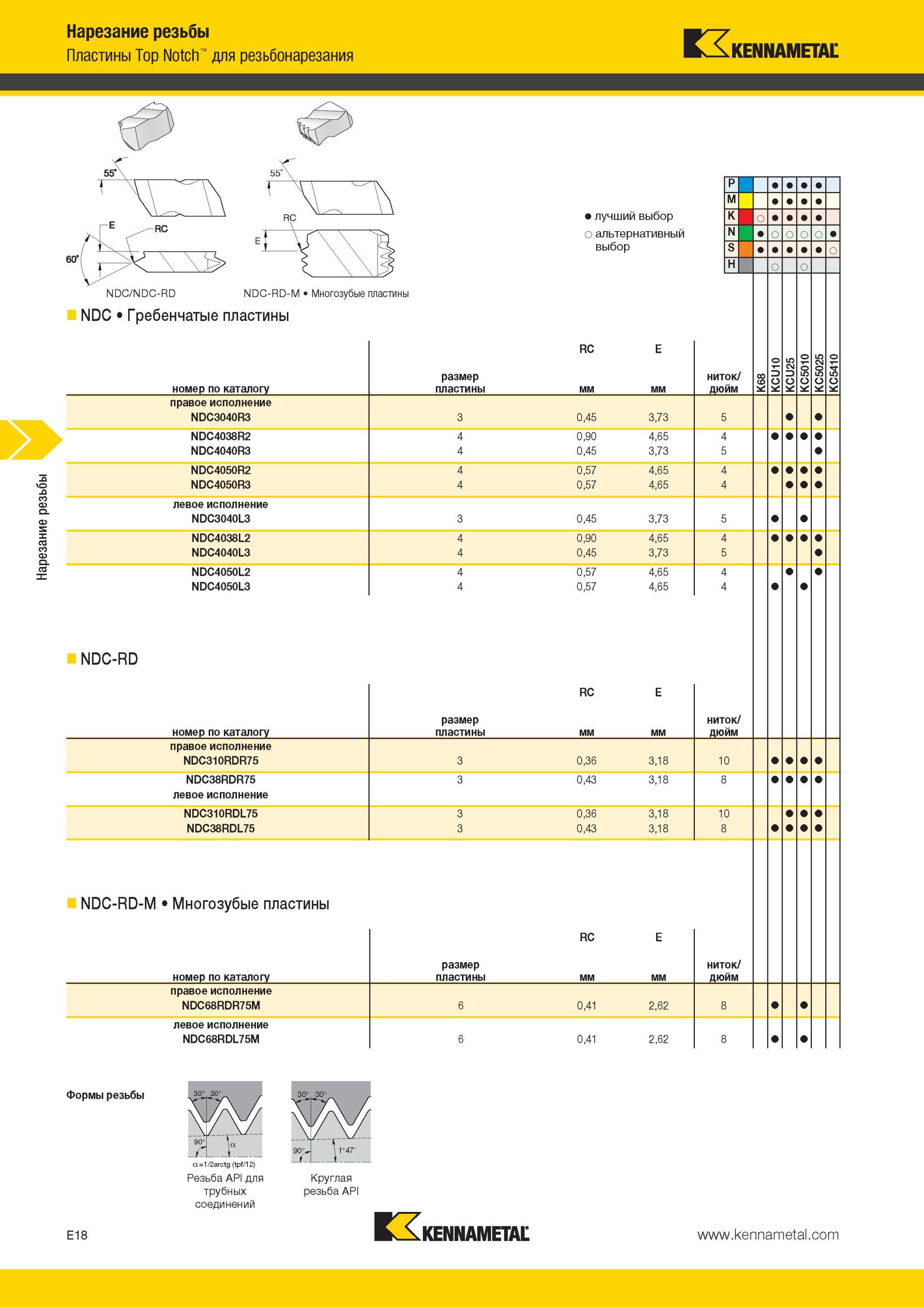 554 Гребенчатые Многозубые пластины Kennametal NDC для резьбонарезания Нарезание резьбы Пластины Top Notch NDC-RD-M Лучший и альтернативный выбор инструме Мастер-каталог KENNAMETAL 2013 Металлорежущий инструмент Точение Обработка отверстий Фрезерование Стр. E18
