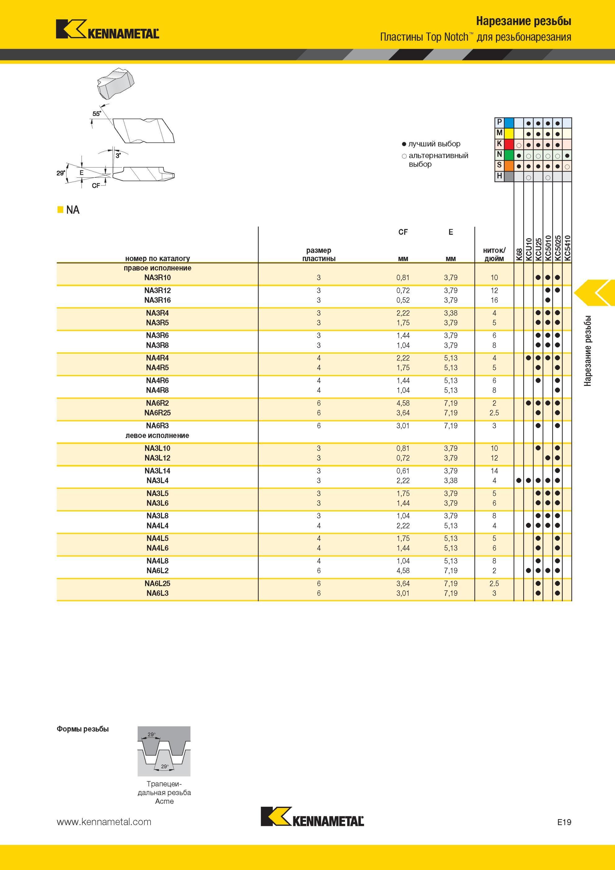 555 Сменные режущие токарные пластины Kennametal Трапецеидальная резьба Acme CF T NA номер по каталогу правое исполнение NA3R10 NA3R12 NA3R16 NA3R4 NA3R5 Мастер-каталог KENNAMETAL 2013 Металлорежущий инструмент Точение Обработка отверстий Фрезерование Стр. E19