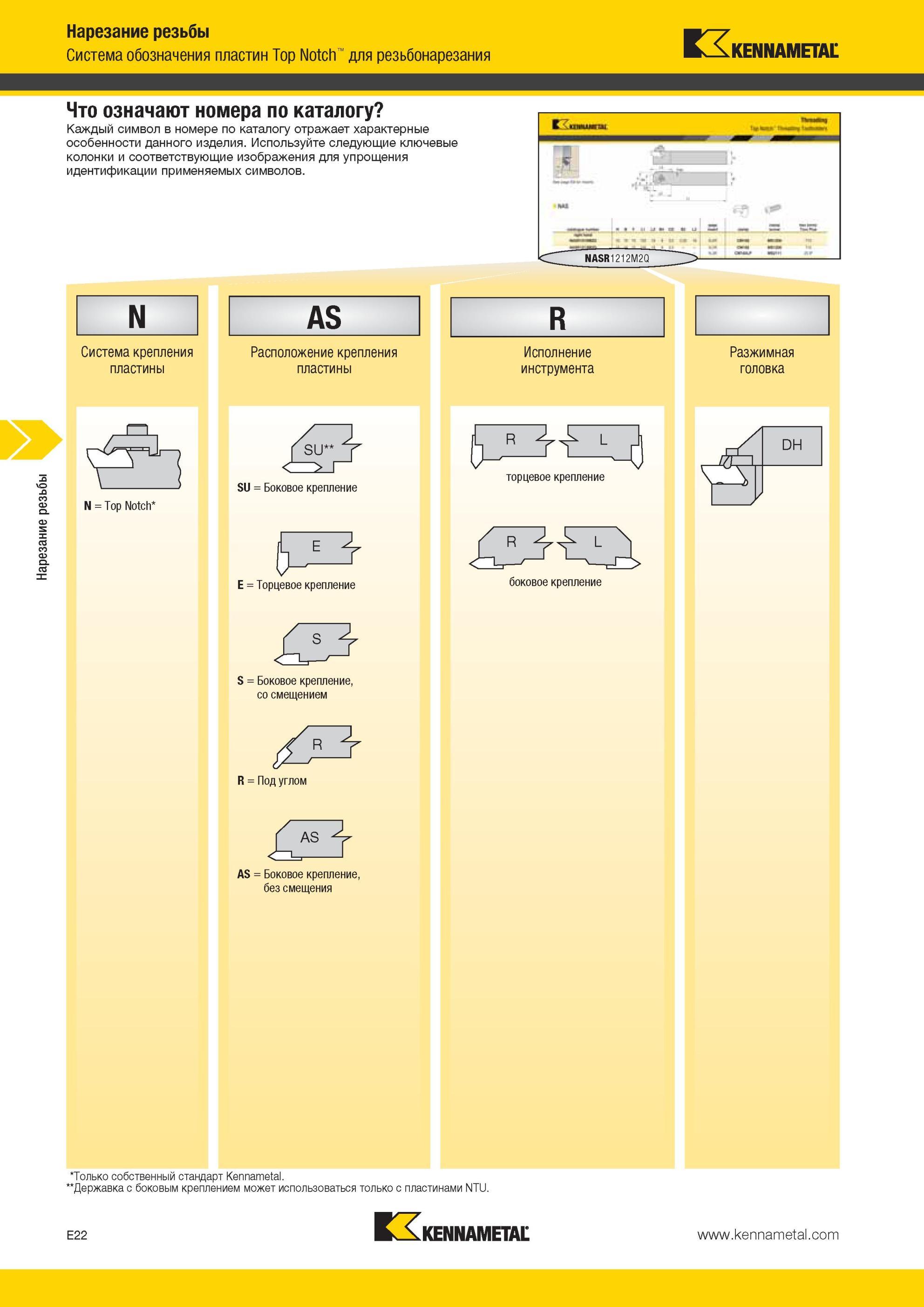 558 Система обозначения пластин Kennametal Top Notch для резьбонарезания Система крепления пластины N = Top Notch Расположение крепления пластины Исполнен Мастер-каталог KENNAMETAL 2013 Металлорежущий инструмент Точение Обработка отверстий Фрезерование Стр. E22