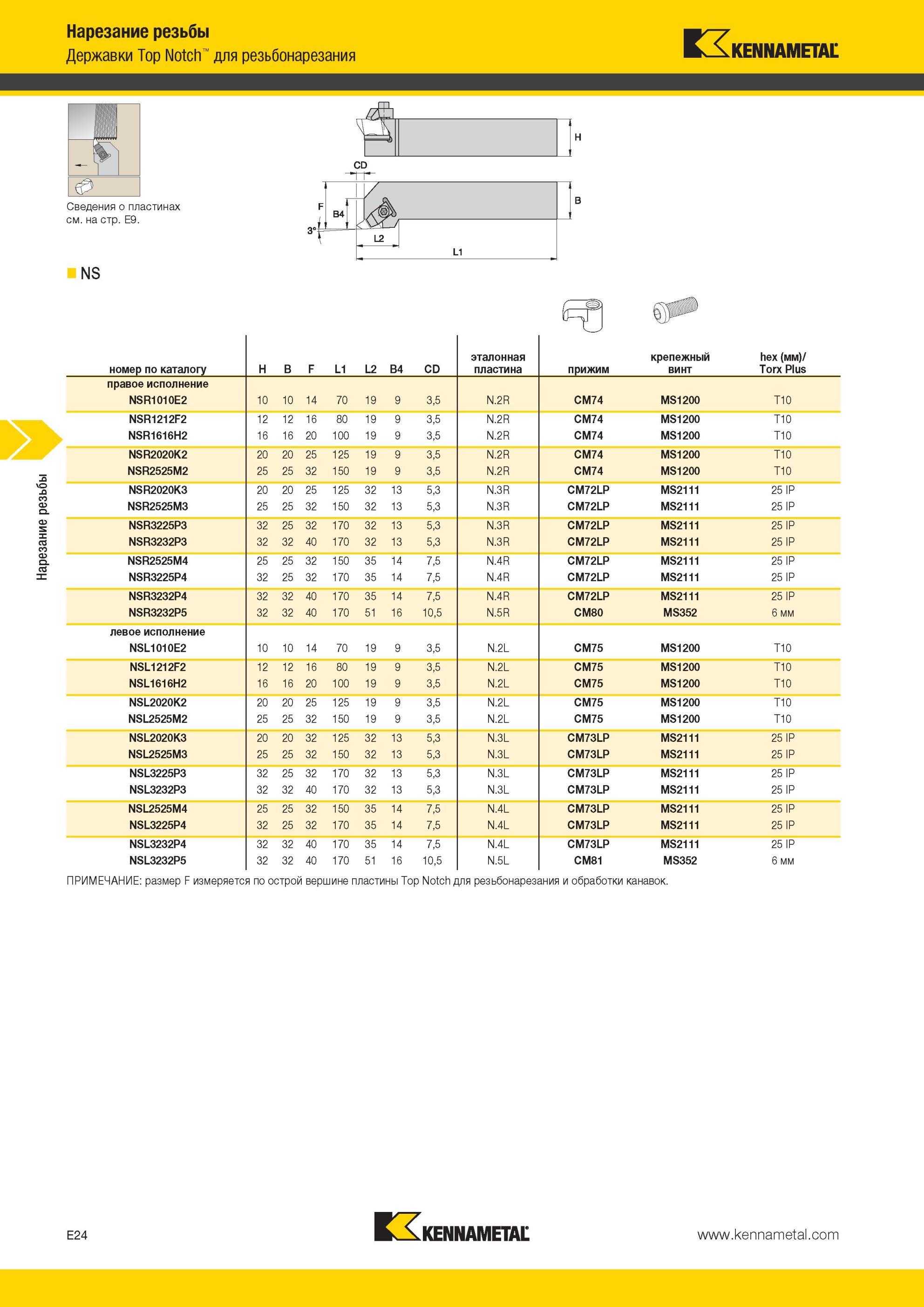 560 Державки Kennametal Top Notch для резьбонарезания Нарезание резьбы номер по каталогу H B F L1 L2 B4 CD эталонная пластина прижим крепежный винт hex (м Мастер-каталог KENNAMETAL 2013 Металлорежущий инструмент Точение Обработка отверстий Фрезерование Стр. E24