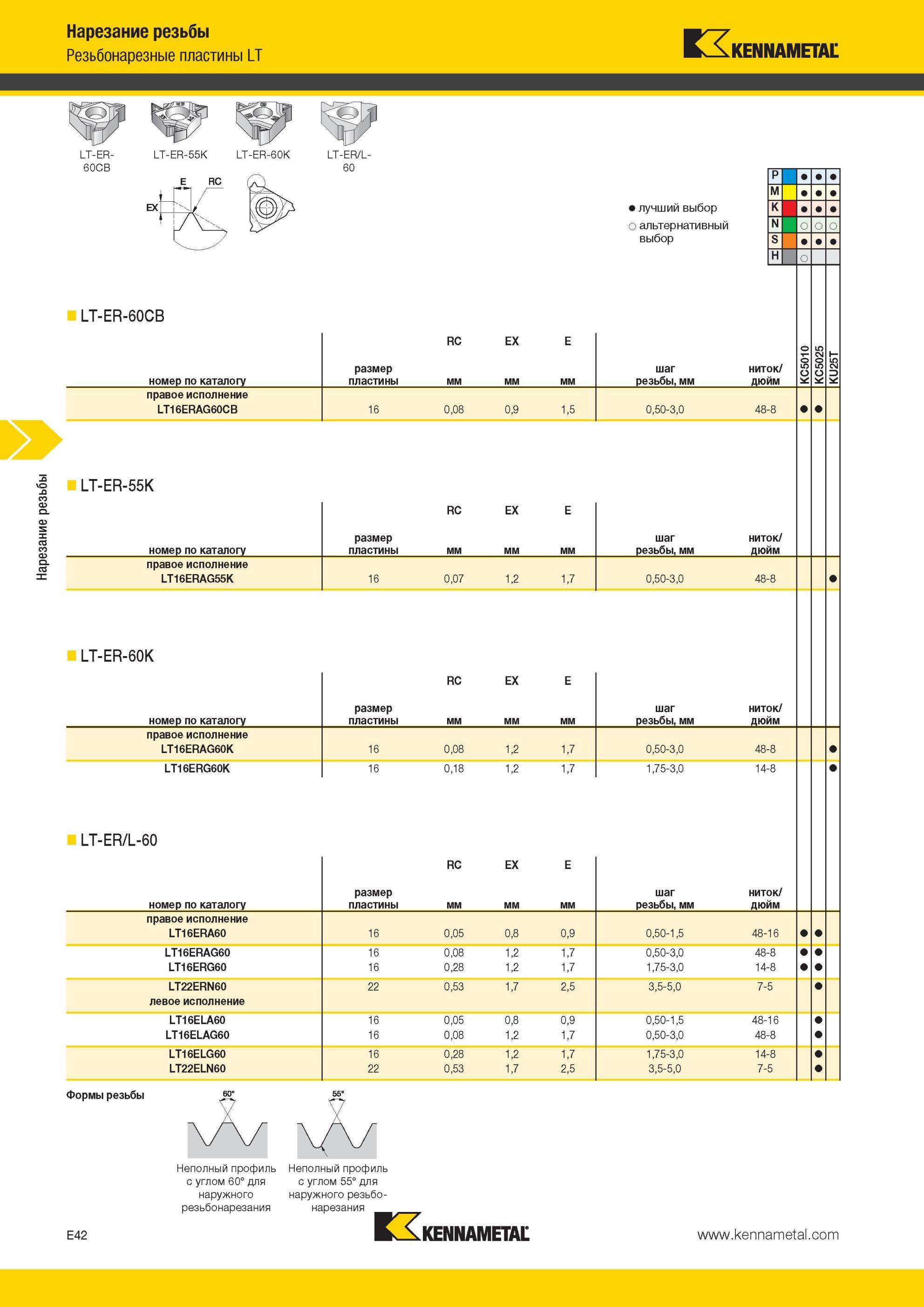 578 Резьбонарезные пластины Kennametal LT LT-ER- LT-ER-55K LT-ER-60K LT-ER/L- 60CB 60 LT-ER-60CB Нарезание резьбы номер по каталогу правое исполнение LT16 Мастер-каталог KENNAMETAL 2013 Металлорежущий инструмент Точение Обработка отверстий Фрезерование Стр. E42