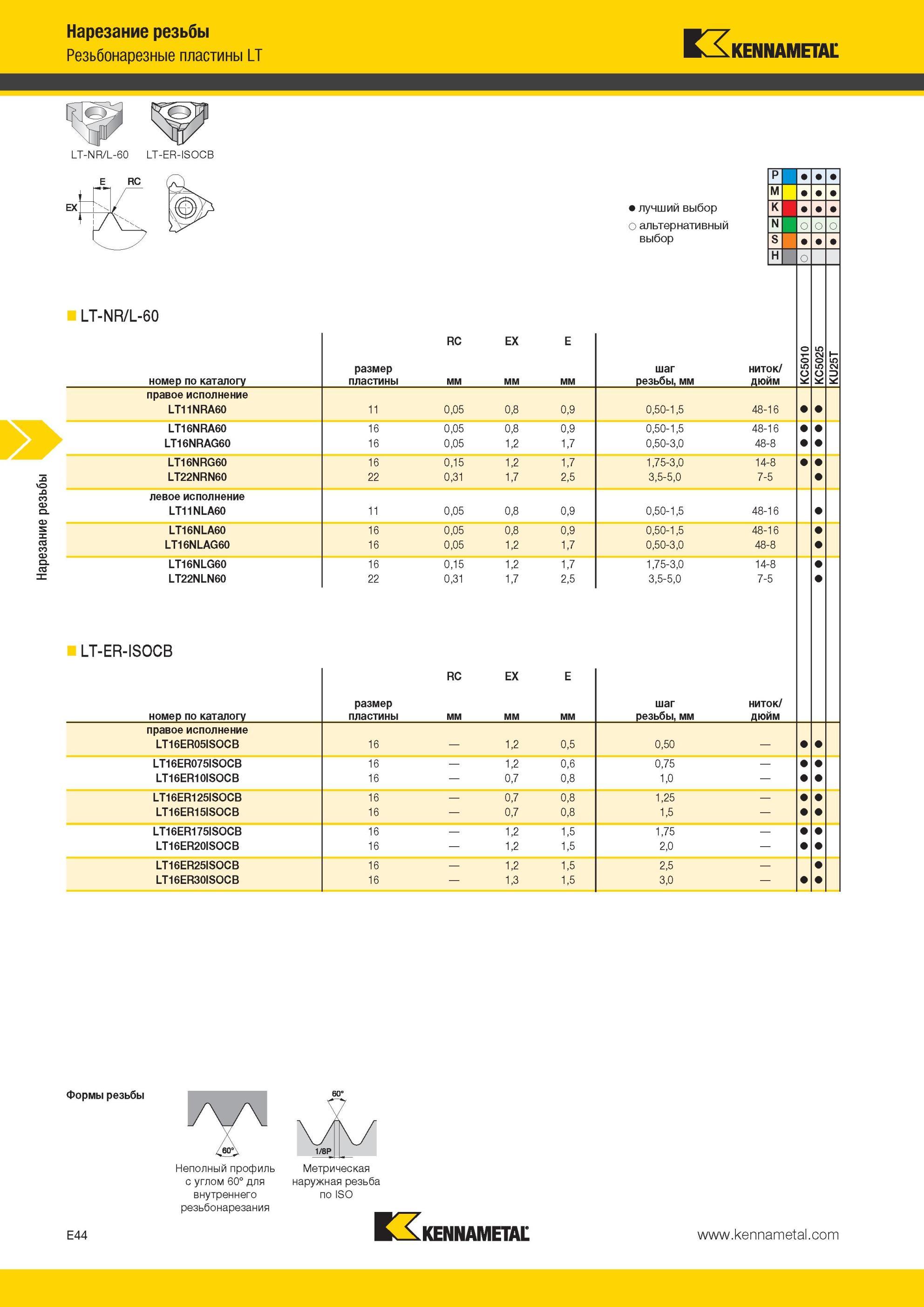 580 Резьбонарезные пластины Kennametal LT LT-NR/L-60 номер по каталогу RC EX Нарезание резьбы размер пластины Лучший и альтернативный выбор инструмента ша Мастер-каталог KENNAMETAL 2013 Металлорежущий инструмент Точение Обработка отверстий Фрезерование Стр. E44