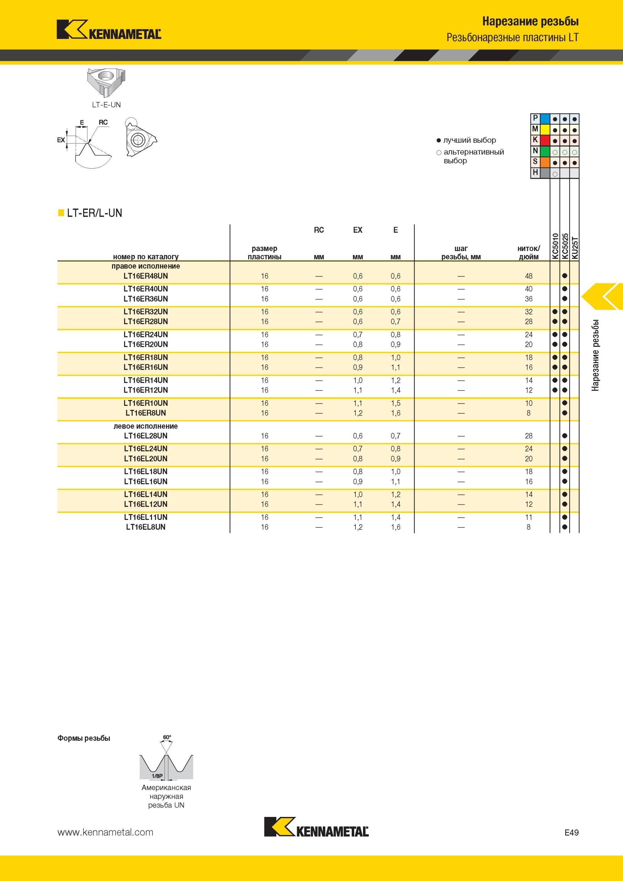 585 Сменные режущие токарные пластины Kennametal Американская наружная резьба UN LT-ER/L-UN Нарезание резьбы Резьбонарезные пластины LT W Лучший и альтерн Мастер-каталог KENNAMETAL 2013 Металлорежущий инструмент Точение Обработка отверстий Фрезерование Стр. E49