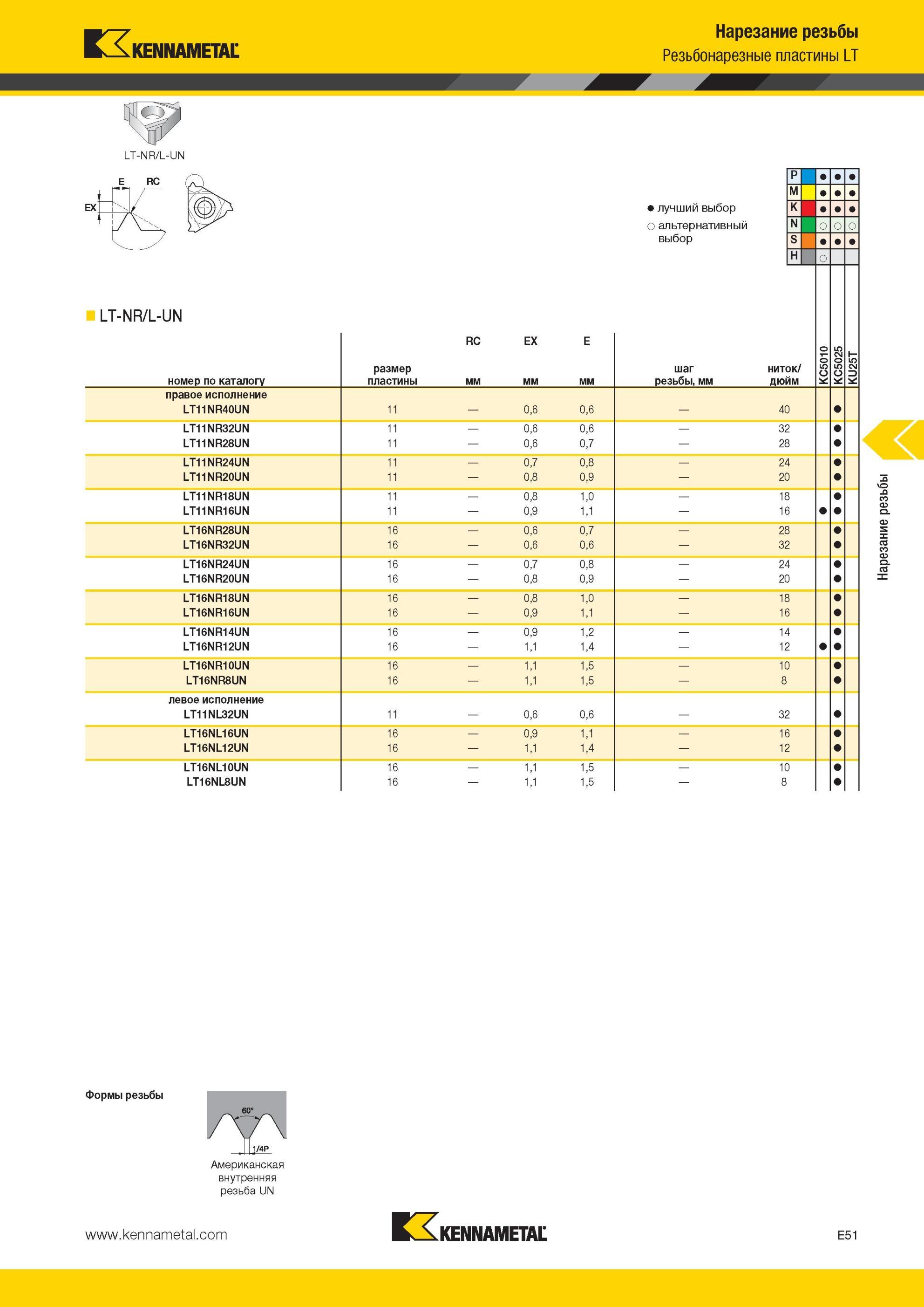 587 Сменные режущие токарные пластины Kennametal Американская внутренняя резьба UN LT-NR/L-UN Нарезание резьбы Резьбонарезные пластины LT w Лучший и альте Мастер-каталог KENNAMETAL 2013 Металлорежущий инструмент Точение Обработка отверстий Фрезерование Стр. E51