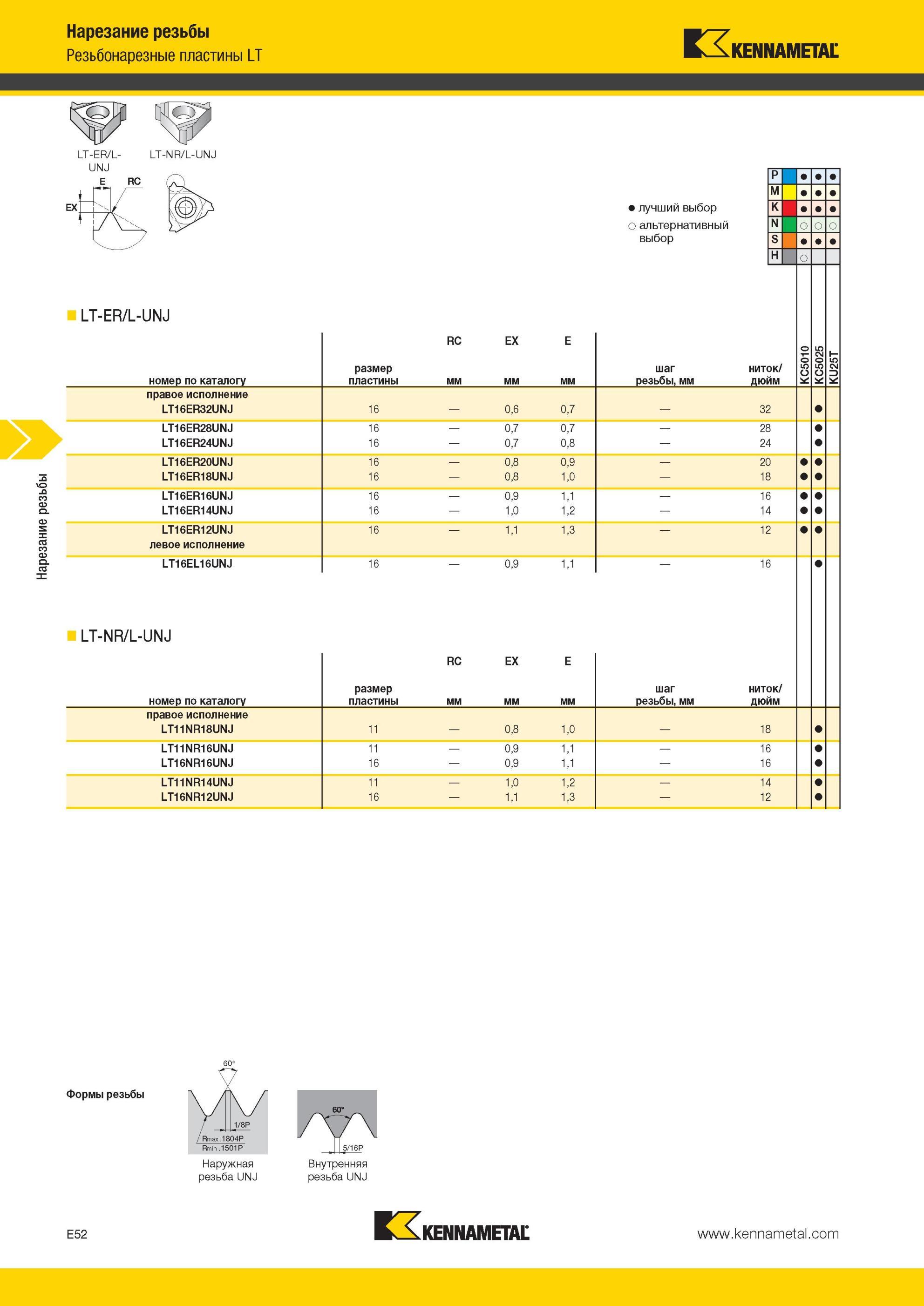 588 Сменные режущие токарные пластины Kennametal Наружная резьба UNJ Внутренняя резьба UNJ Резьбонарезные пластины LT LT-ER/L- LT-NR/L-UNJ UNJ E RC Лучший Мастер-каталог KENNAMETAL 2013 Металлорежущий инструмент Точение Обработка отверстий Фрезерование Стр. E52