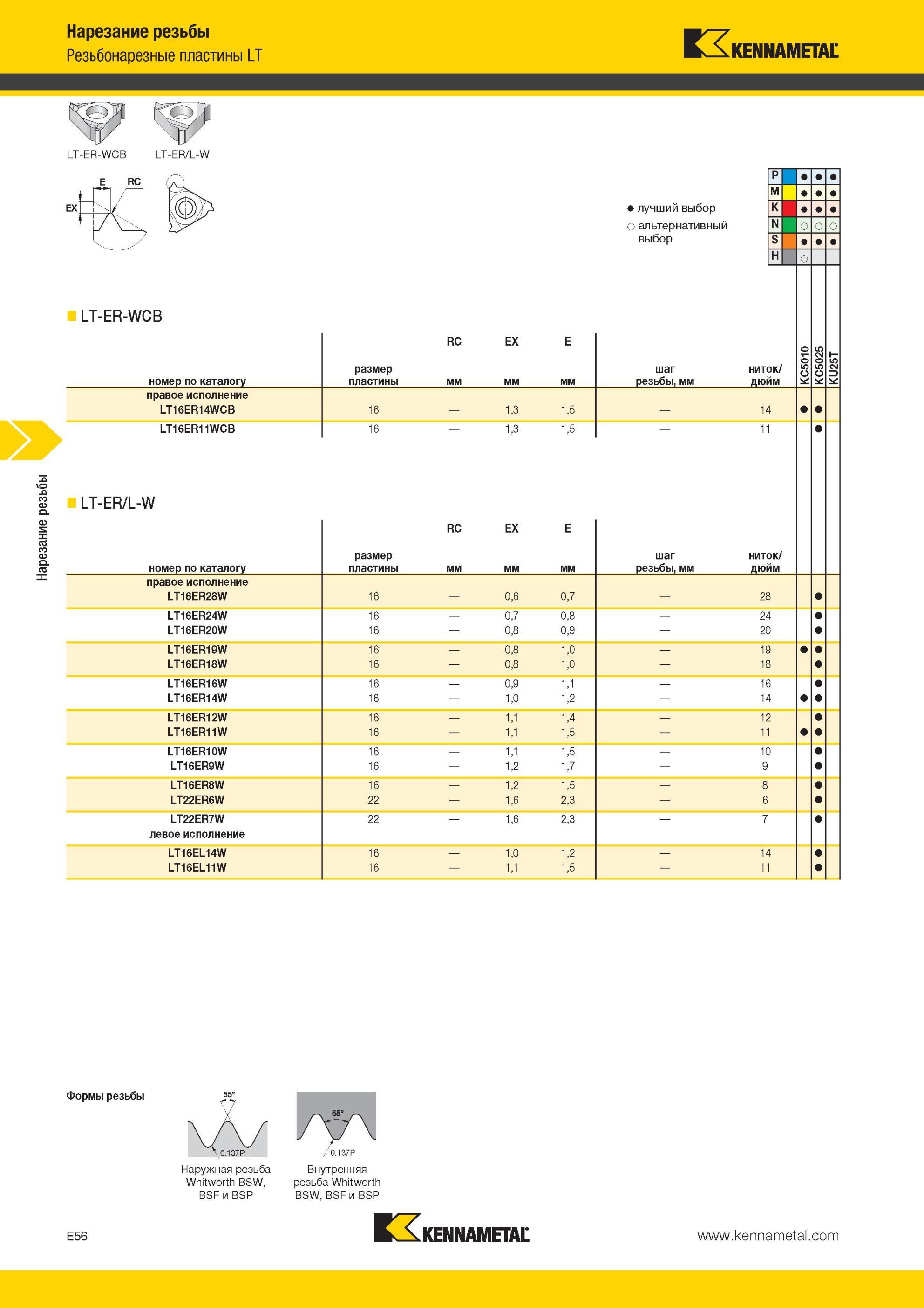 592 Сменные режущие токарные пластины Kennametal Наружная резьба Whitworth BSW, BSFи BSP E56 Внутренняя резьба Резьбонарезные пластины LT Лучший и альтерн Мастер-каталог KENNAMETAL 2013 Металлорежущий инструмент Точение Обработка отверстий Фрезерование Стр. E56
