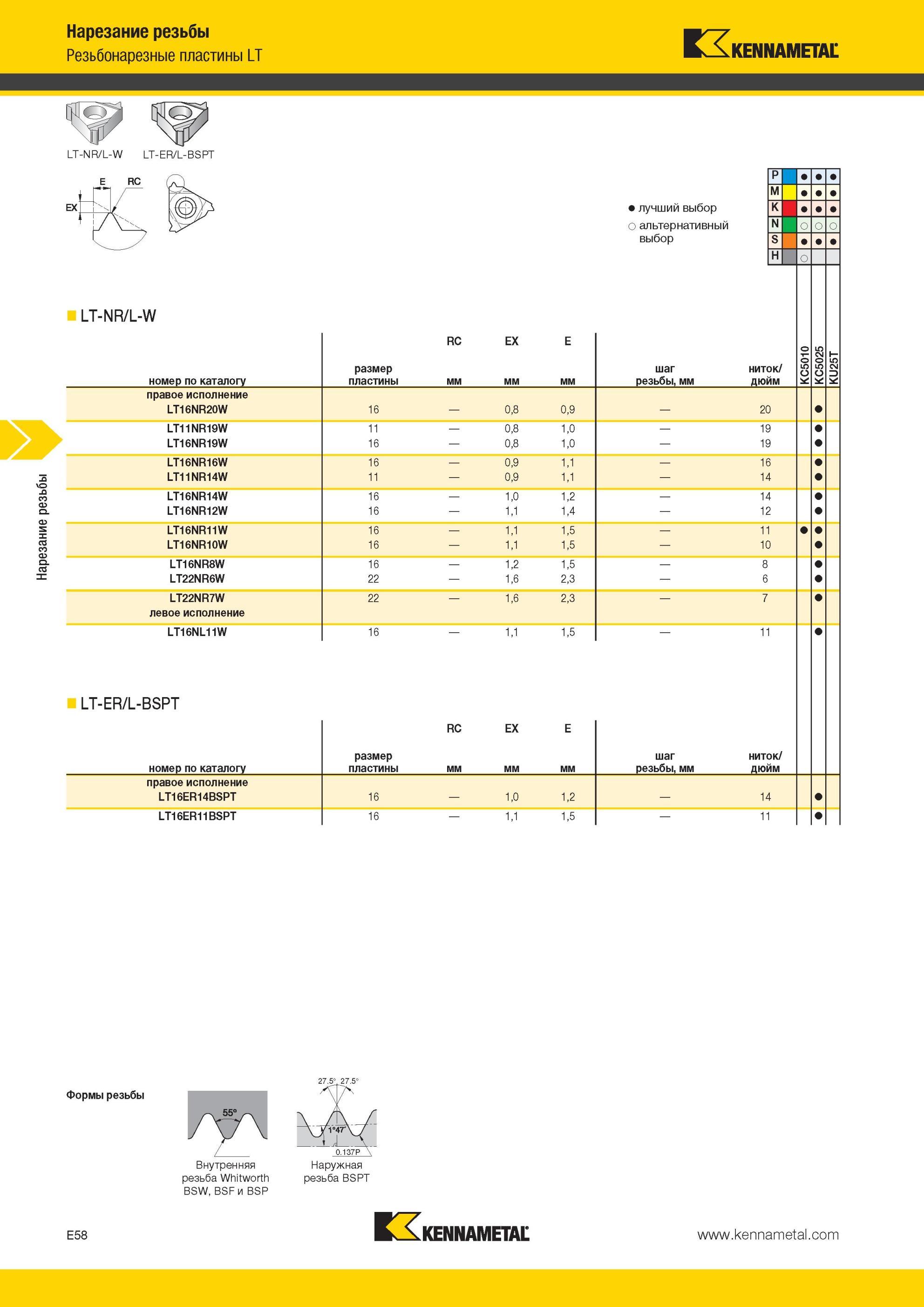 594 Наружная резьба BSPT Резьбонарезные пластины Kennametal LT Лучший и альтернативный выбор инструмента LT-NR/L-W номер по каталогу размер пластины RC EX Мастер-каталог KENNAMETAL 2013 Металлорежущий инструмент Точение Обработка отверстий Фрезерование Стр. E58