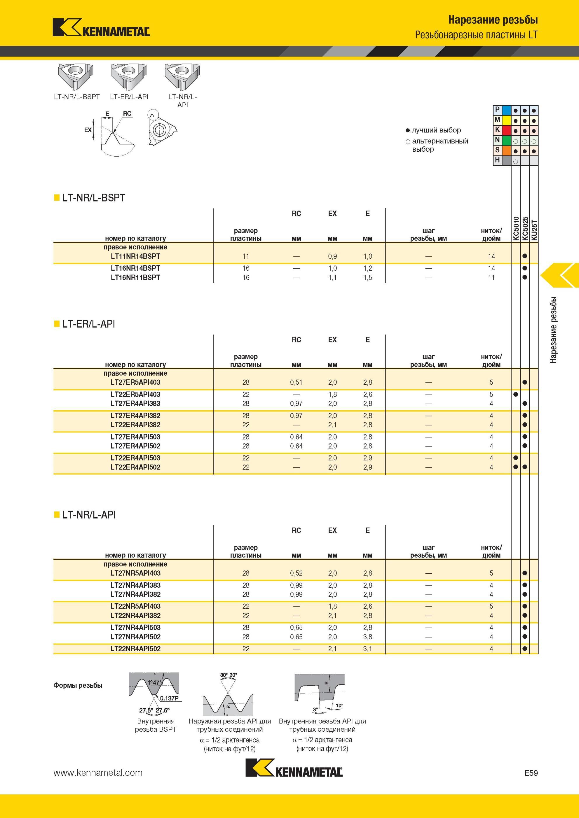 595 Сменные режущие токарные пластины Kennametal Внутренняя резьба BSPT Наружная резьба API для трубных соединений Нарезание резьбы Резьбонарезные пластин Мастер-каталог KENNAMETAL 2013 Металлорежущий инструмент Точение Обработка отверстий Фрезерование Стр. E59