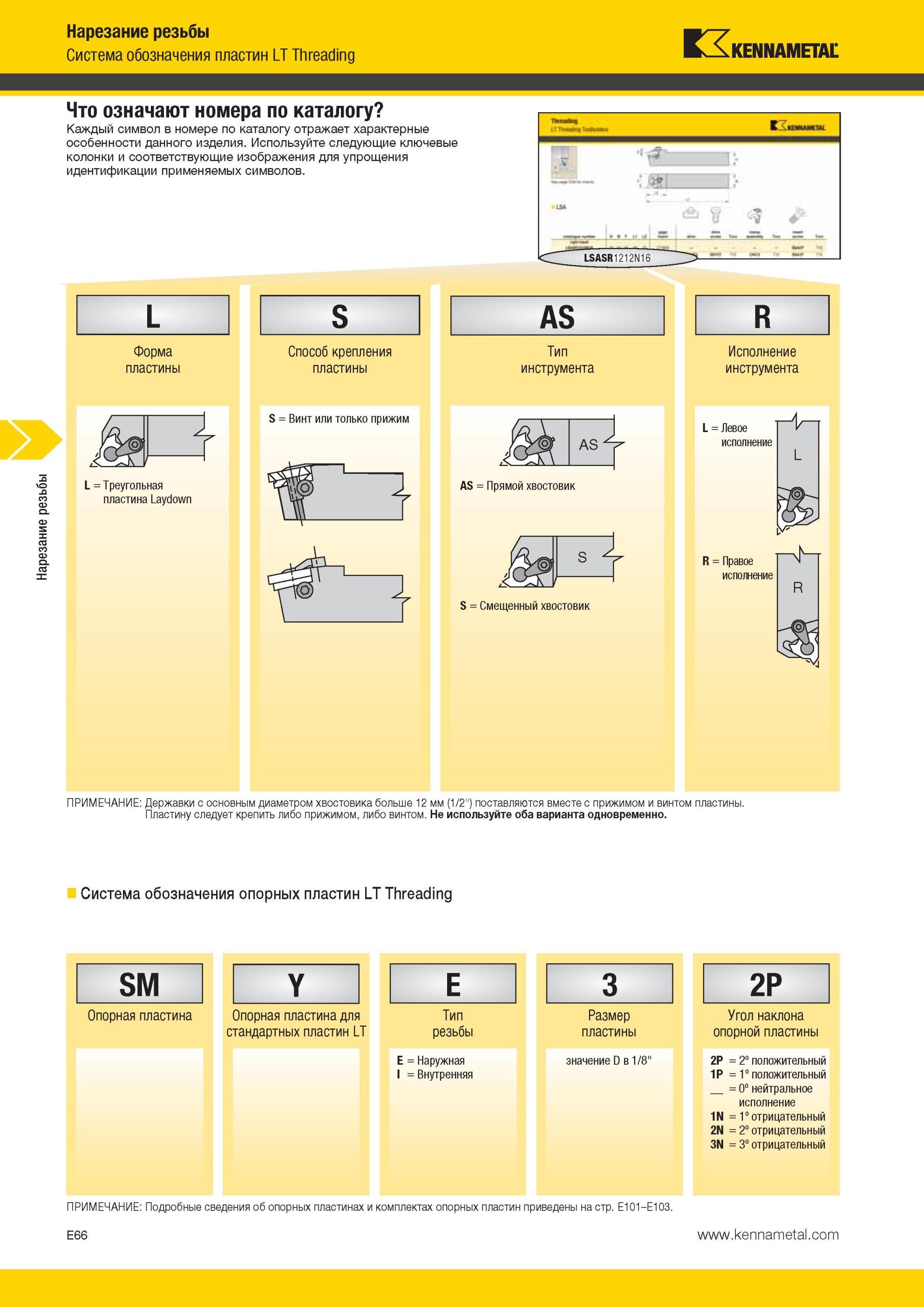 602 Система обозначения пластин Kennametal LT Threading Что означают номера по каталогу Каждый символ в номере по каталогу отражает характерные особенност Мастер-каталог KENNAMETAL 2013 Металлорежущий инструмент Точение Обработка отверстий Фрезерование Стр. E66