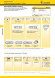 606 Система обозначения расточных оправок Kennametal LT Threading Что означают номера по каталогу Каждый символ в номере по каталогу отражает характерные Мастер-каталог KENNAMETAL 2013 Металлорежущий инструмент Точение Обработка отверстий Фрезерование Стр. E70