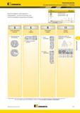 607 Система обозначения расточных оправок Kennametal LT Threading Воспользовавшись представленной информацией о системе обозначения, вы с легкостью выбере Мастер-каталог KENNAMETAL 2013 Металлорежущий инструмент Точение Обработка отверстий Фрезерование Стр. E71