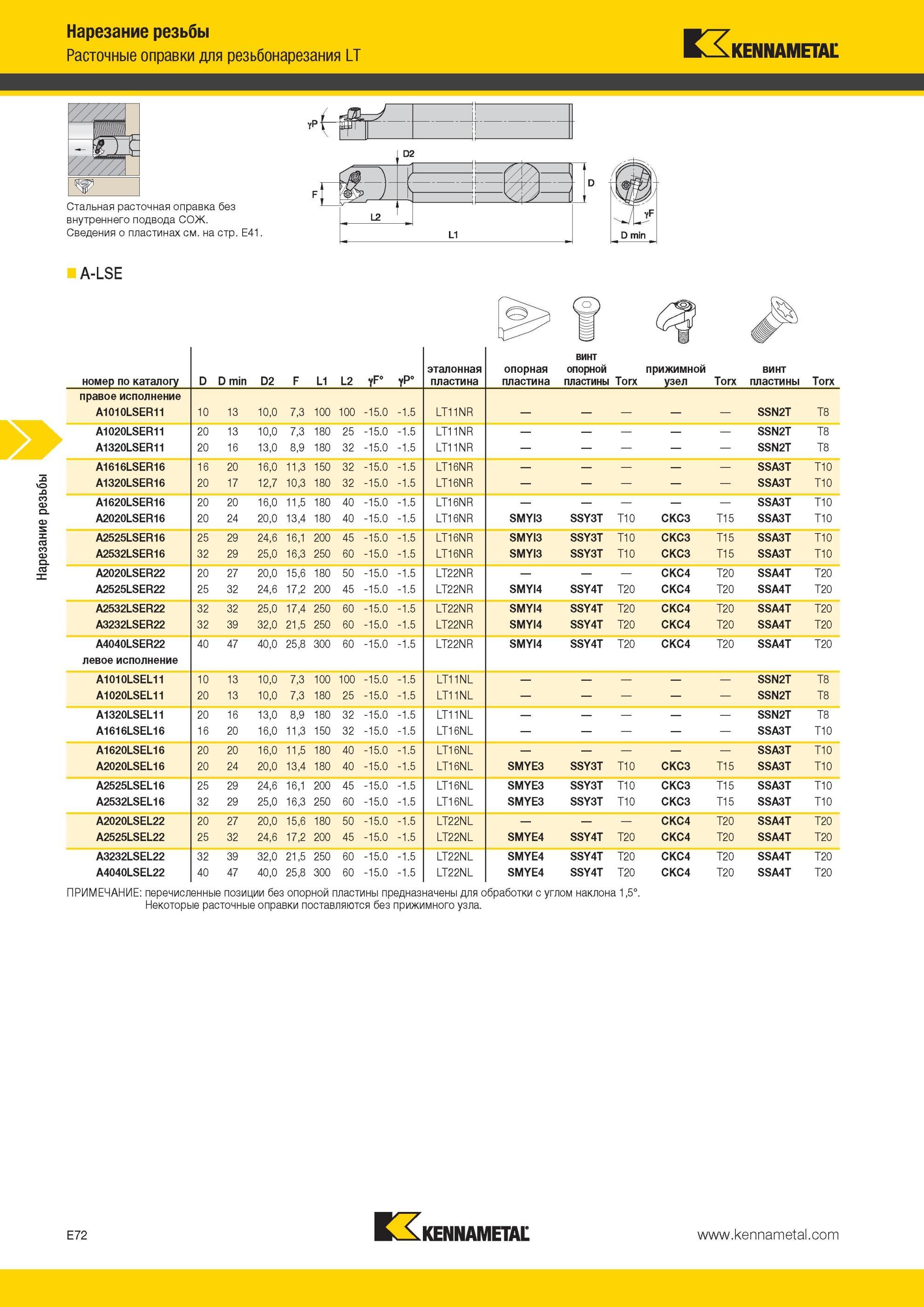 608 Расточные оправки Kennametal для резьбонарезания LT Стальная расточная оправка без внутреннего подвода СОЖ Сведения о пластинах см на стр E41 A-LSE но Мастер-каталог KENNAMETAL 2013 Металлорежущий инструмент Точение Обработка отверстий Фрезерование Стр. E72