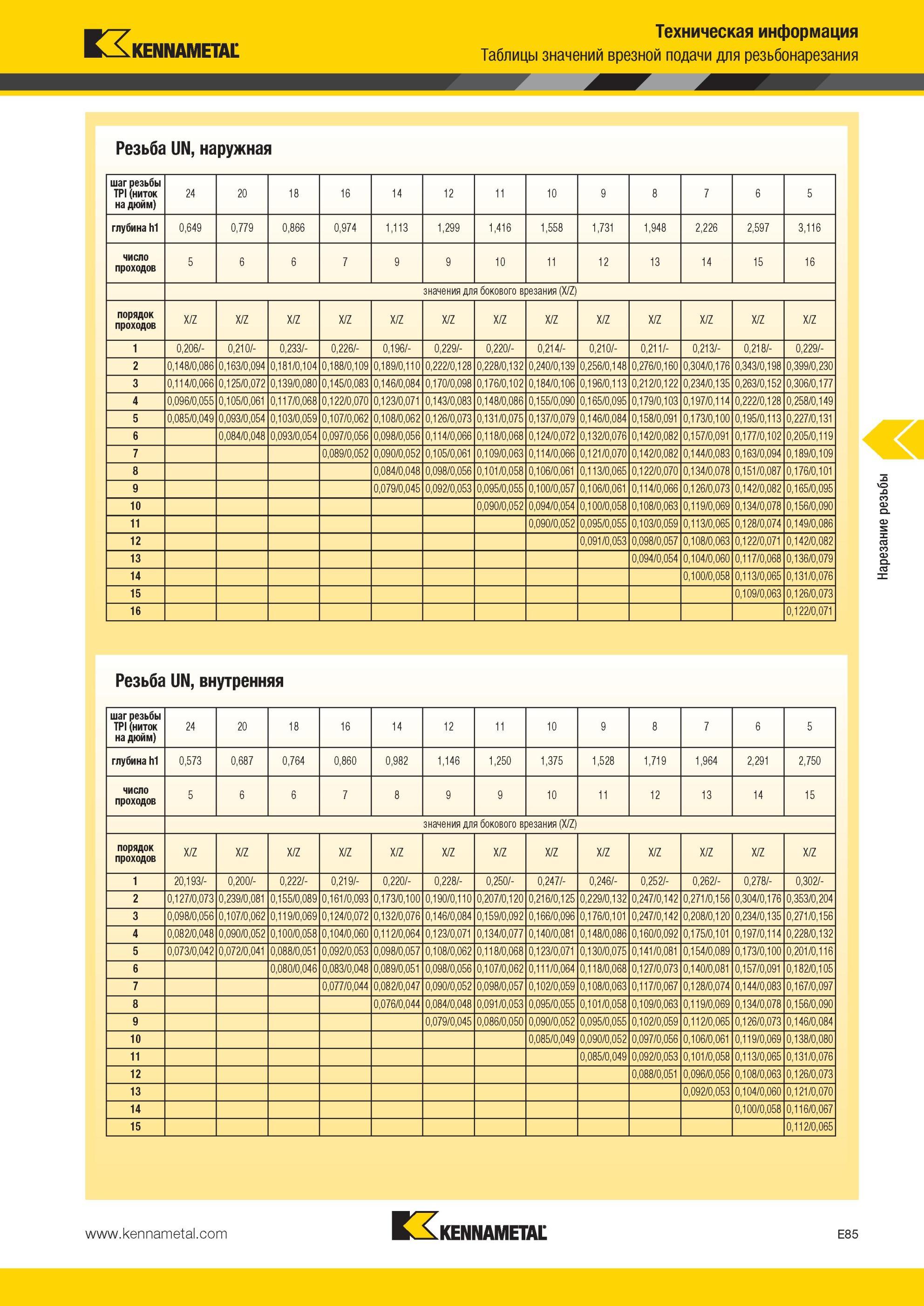 621 Нарезание резьбы токарными резцами Kennametal Резьба UN, наружная шаг резьбы TPI(ниток на дюйм) 2 0 2 18 16 14 12 11 10 9 8 7 6 5 глубина h1 0,649 0,7 Мастер-каталог KENNAMETAL 2013 Металлорежущий инструмент Точение Обработка отверстий Фрезерование Стр. E85