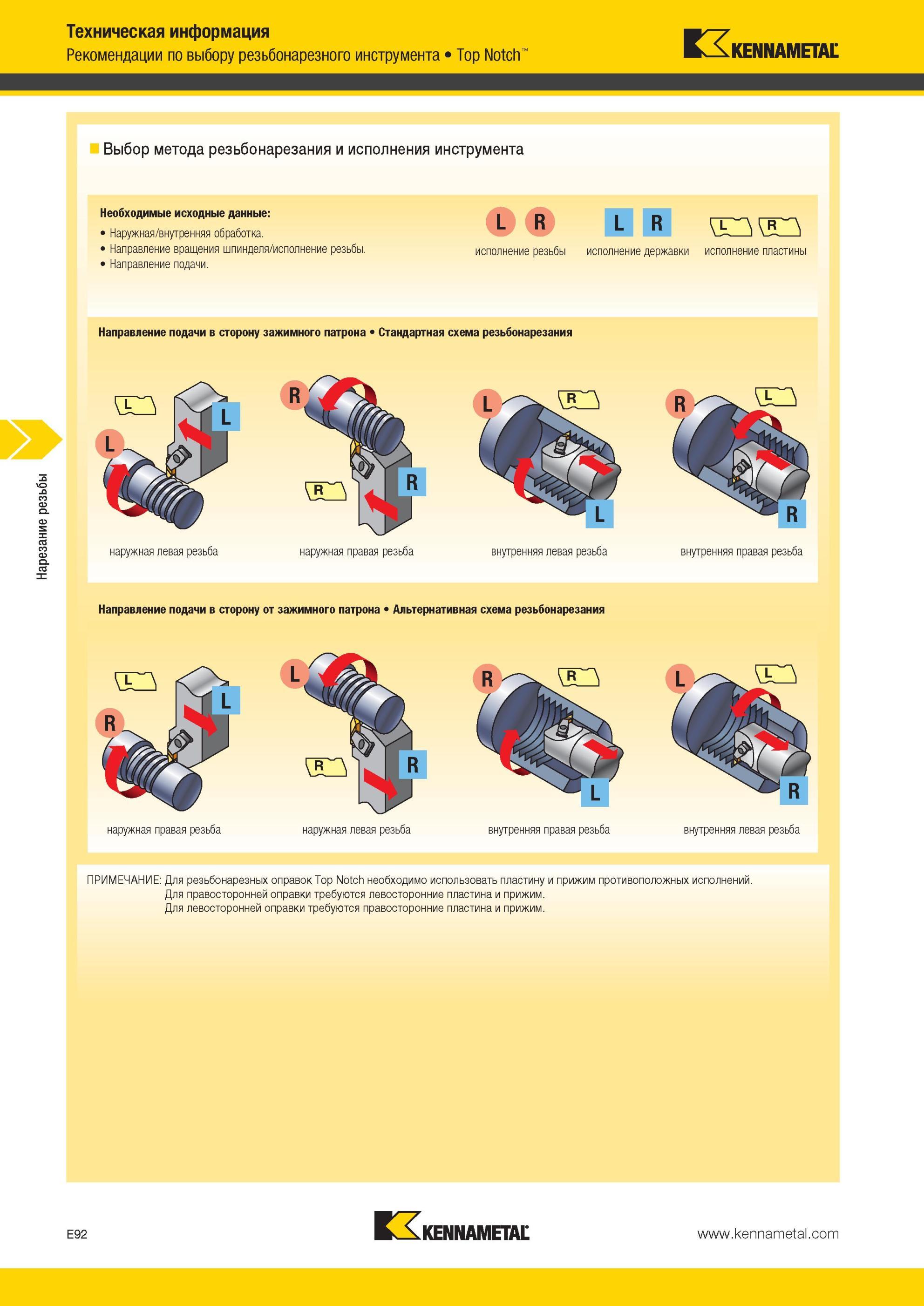 628 Рекомендации по выбору резьбонарезного инструмента Kennametal Top Notch Выбор метода резьбонарезания и исполнения инструмента Необходимые исходные дан Мастер-каталог KENNAMETAL 2013 Металлорежущий инструмент Точение Обработка отверстий Фрезерование Стр. E92