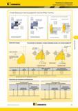 633 Общие рекомендации Kennametal по обработке Резьба Buttress (угол наклона профиля 45°) Пластины NTB-B Тип PULL патрон вращение против часовой стрелки п Мастер-каталог KENNAMETAL 2013 Металлорежущий инструмент Точение Обработка отверстий Фрезерование Стр. E97