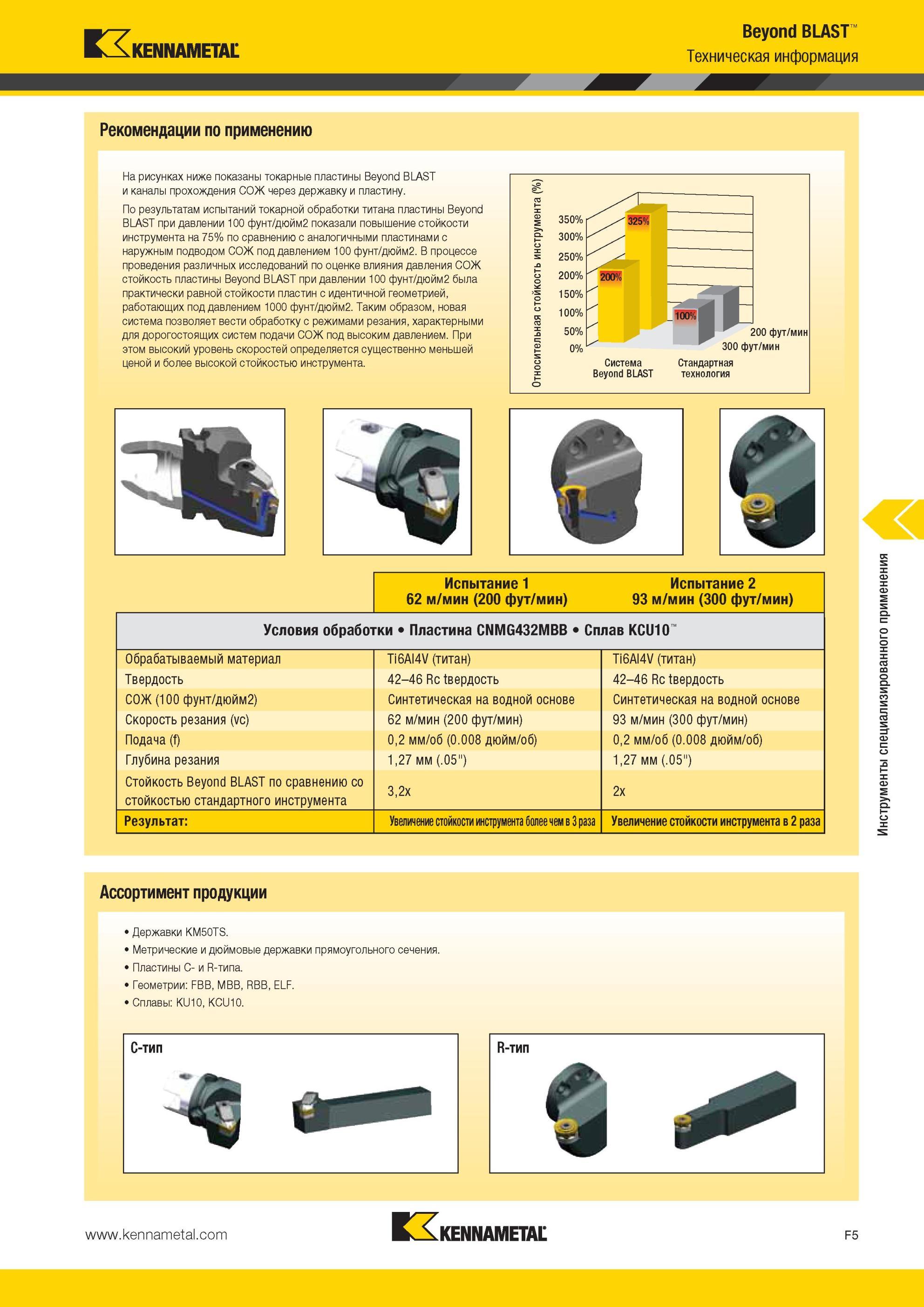 645 Beyond BLAST Техническая информация Kennametal Рекомендации по применению На рисунках ниже показаны токарные пластины Beyond BLAST и каналы прохождени Мастер-каталог KENNAMETAL 2013 Металлорежущий инструмент Точение Обработка отверстий Фрезерование Стр. F5