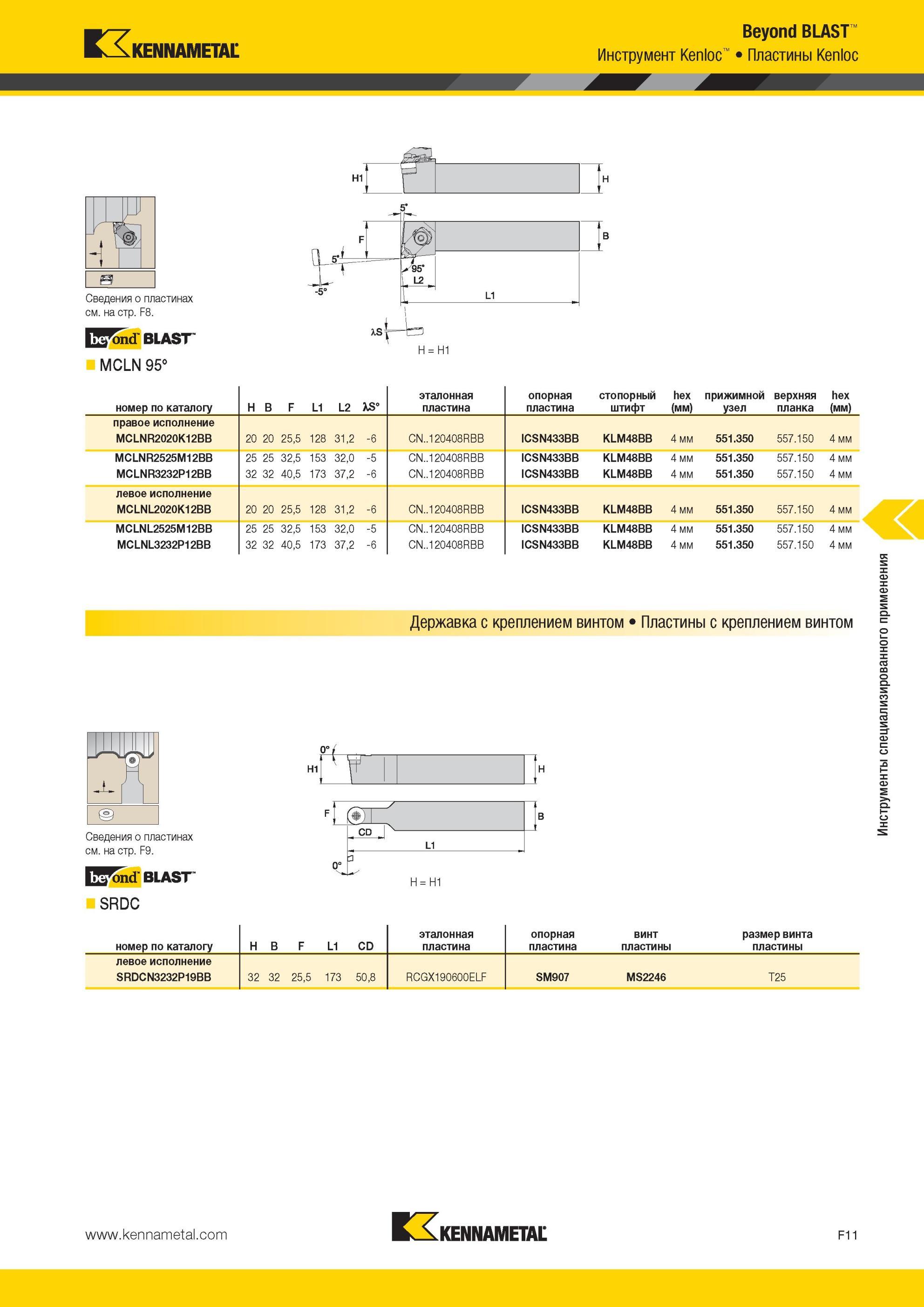 651 Инструмент Kennametal Kenloc Beyond BLAST MCLN 95° H = H1 номер по каталогу H B F L1 L2 XS° эталонная пластина опорная пластина стопорный штифт hex (м Мастер-каталог KENNAMETAL 2013 Металлорежущий инструмент Точение Обработка отверстий Фрезерование Стр. F11