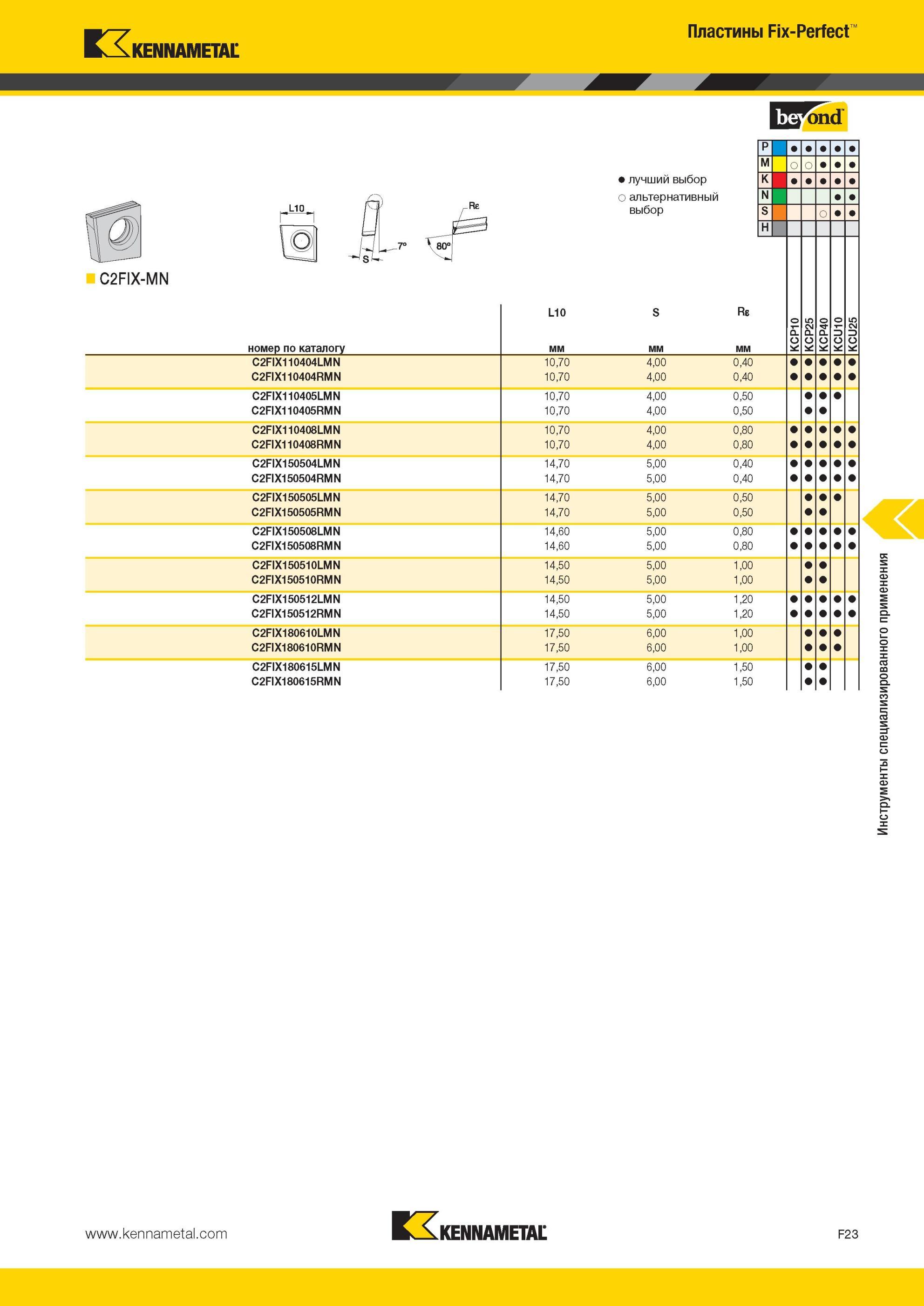 663 Пластины Kennametal Fix-Perfect C2FIX-MN Лучший и альтернативный выбор инструмента номер по каталогу L10 Re C2FIX110404LMN C2FIX110404RMN C2FIX110405L Мастер-каталог KENNAMETAL 2013 Металлорежущий инструмент Точение Обработка отверстий Фрезерование Стр. F23