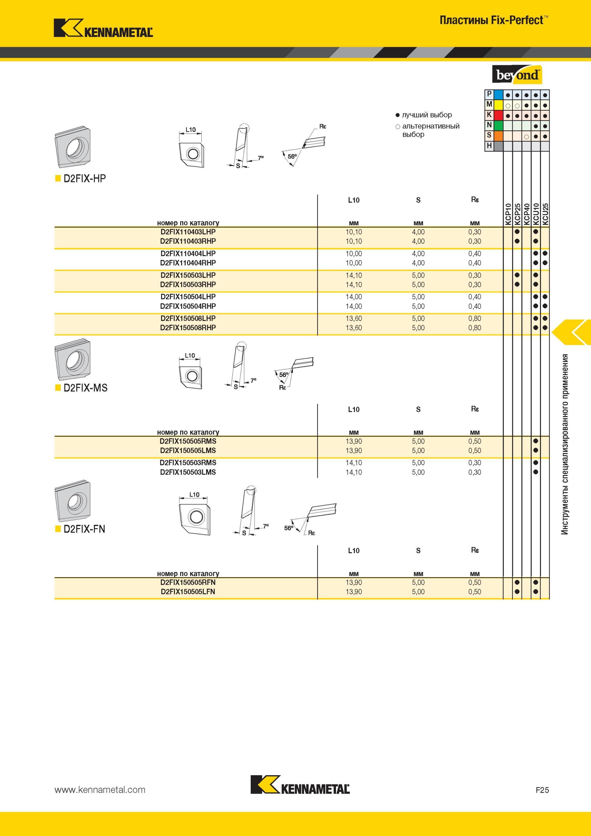 665 Пластины Kennametal Fix-Perfect Лучший и альтернативный выбор инструмента D2FIX-HP номер по каталогу L10 Re D2FIX110403LHP D2FIX110403RHP D2FIX110404L Мастер-каталог KENNAMETAL 2013 Металлорежущий инструмент Точение Обработка отверстий Фрезерование Стр. F25