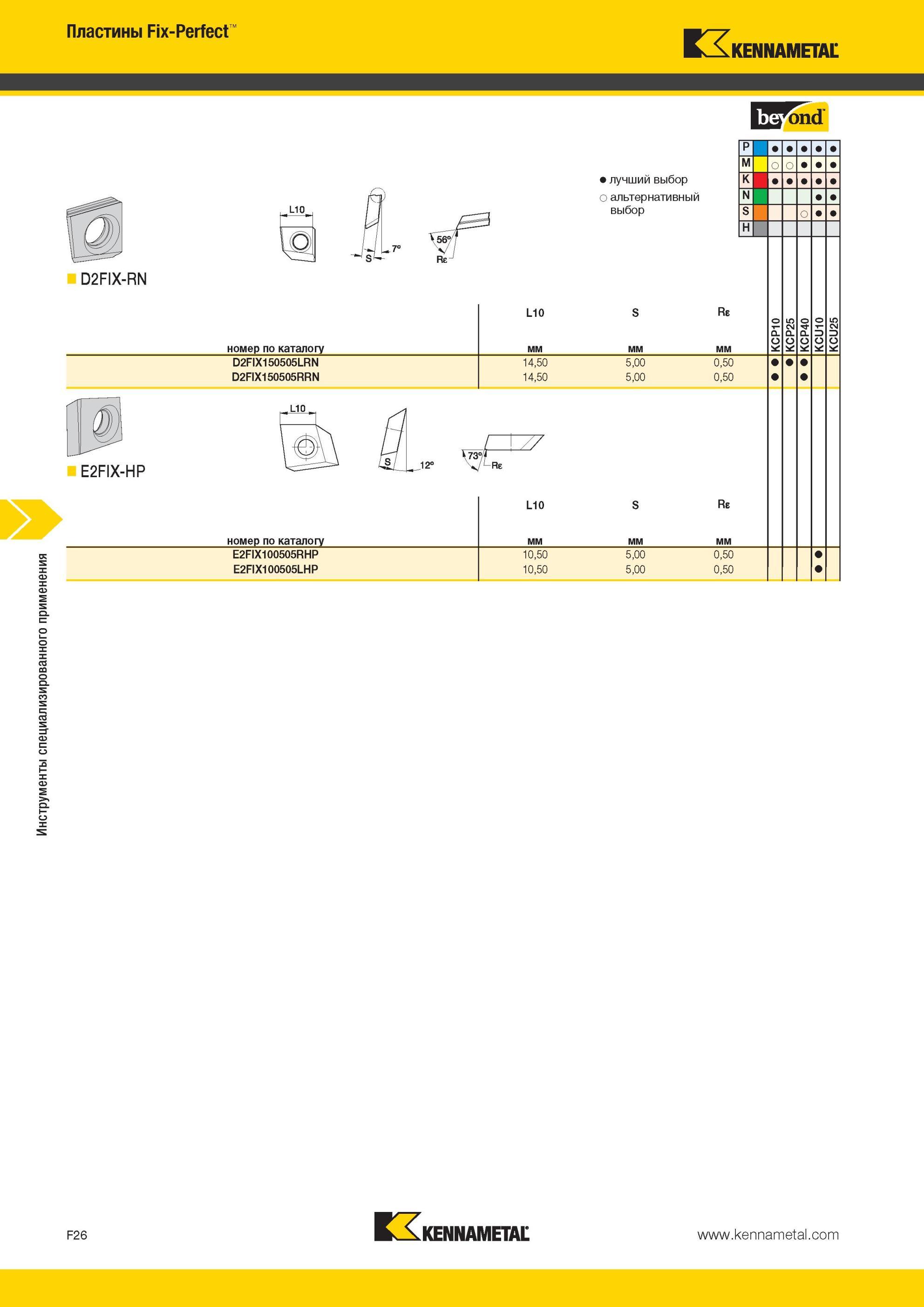 666 Инструменты Kennametal специализированного применения Пластины Fix-Perfect L10 D2FIX-RN -7° Лучший и альтернативный выбор инструмента номер по каталог Мастер-каталог KENNAMETAL 2013 Металлорежущий инструмент Точение Обработка отверстий Фрезерование Стр. F26