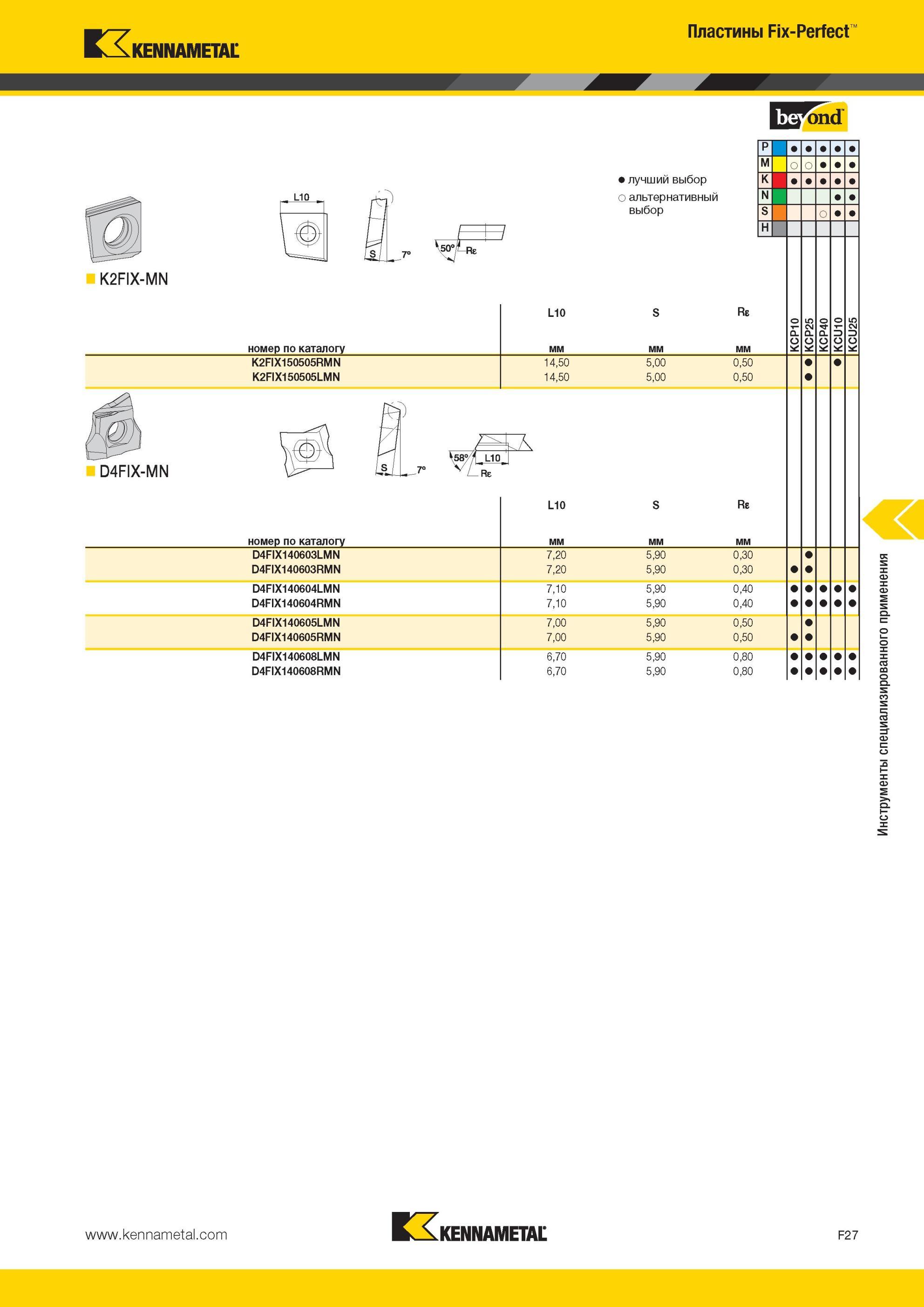 667 Пластины Kennametal Fix-Perfect W K2FIX-MN Лучший и альтернативный выбор инструмента номер по каталогу L10 Re K2FIX150505RMN K2FIX150505LMN D4FIX-MN 1 Мастер-каталог KENNAMETAL 2013 Металлорежущий инструмент Точение Обработка отверстий Фрезерование Стр. F27