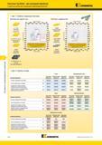 680 Пластины Kennametal Top Notch для контурной обработки 5 простых шагов для повышения производительности Шаг 2 Выбор сплава Сталь Нержавеющая сталь усло Мастер-каталог KENNAMETAL 2013 Металлорежущий инструмент Точение Обработка отверстий Фрезерование Стр. F40