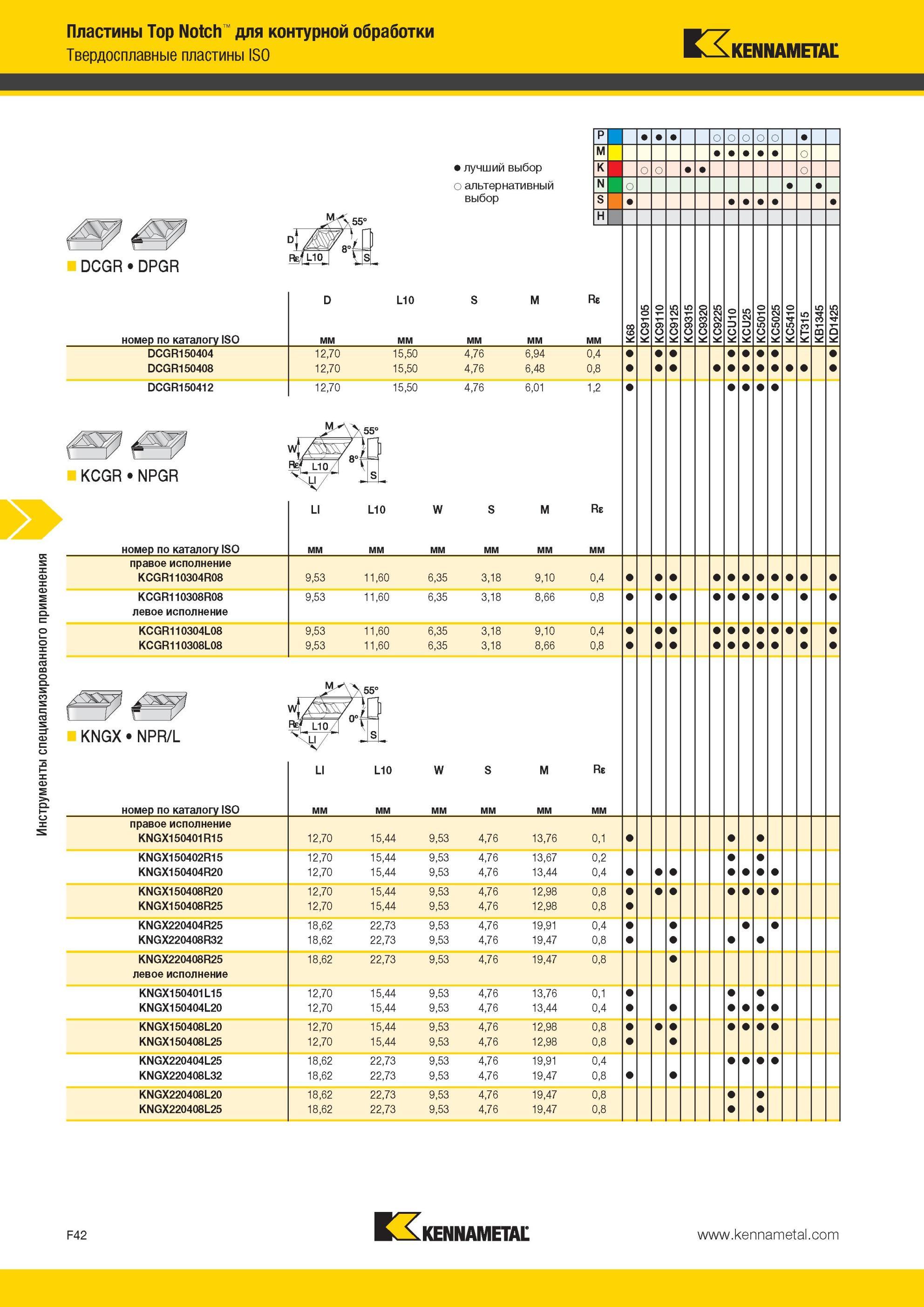 682 Пластины Kennametal Top Notch для контурной обработки Твердосплавные пластины ISO DCGR DPGR номер по каталогу ISO Лучший и альтернативный выбор инстру Мастер-каталог KENNAMETAL 2013 Металлорежущий инструмент Точение Обработка отверстий Фрезерование Стр. F42