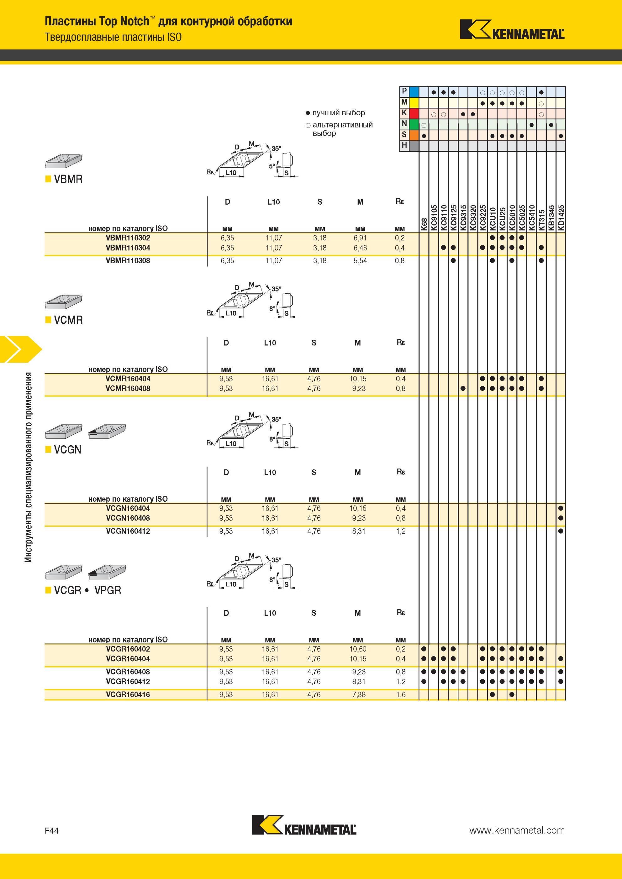 684 Твердосплавные пластины Kennametal ISO VBMR Инструменты специализированного применения Пластины Top Notch для контурной обработки Лучший и альтернатив Мастер-каталог KENNAMETAL 2013 Металлорежущий инструмент Точение Обработка отверстий Фрезерование Стр. F44