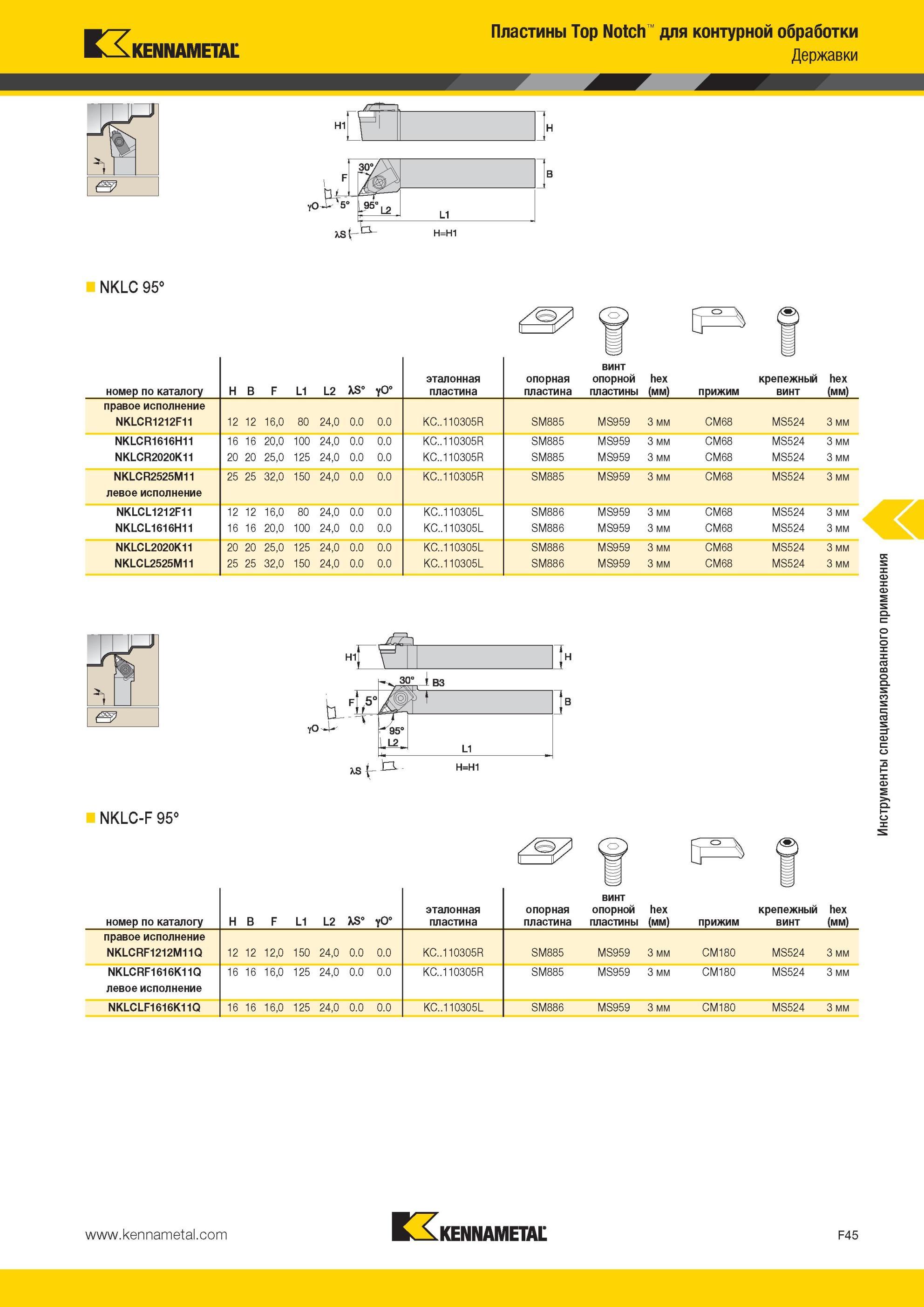 685 Пластины Kennametal Top Notch для контурной обработки Державки NKLC 95° номер по каталогу H B F L1 L2 S° эталонная пластина опорная пластина винт опор Мастер-каталог KENNAMETAL 2013 Металлорежущий инструмент Точение Обработка отверстий Фрезерование Стр. F45