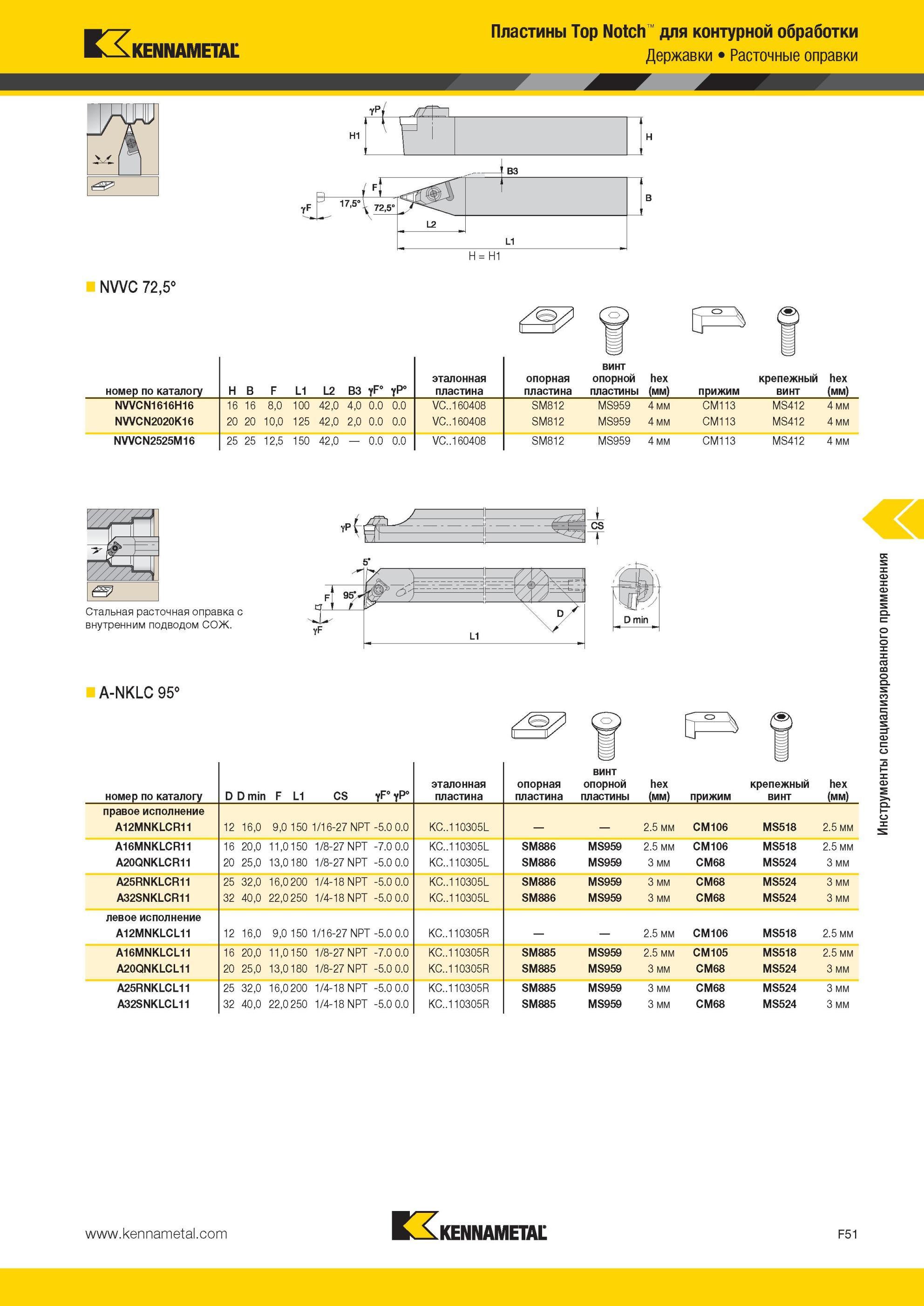 691 Пластины Kennametal Top Notch для контурной обработки Державки Расточные оправки p 1 H = H1 NVVC 72,5° номер по каталогу H B F L1 L2 B3 эталонная плас Мастер-каталог KENNAMETAL 2013 Металлорежущий инструмент Точение Обработка отверстий Фрезерование Стр. F51